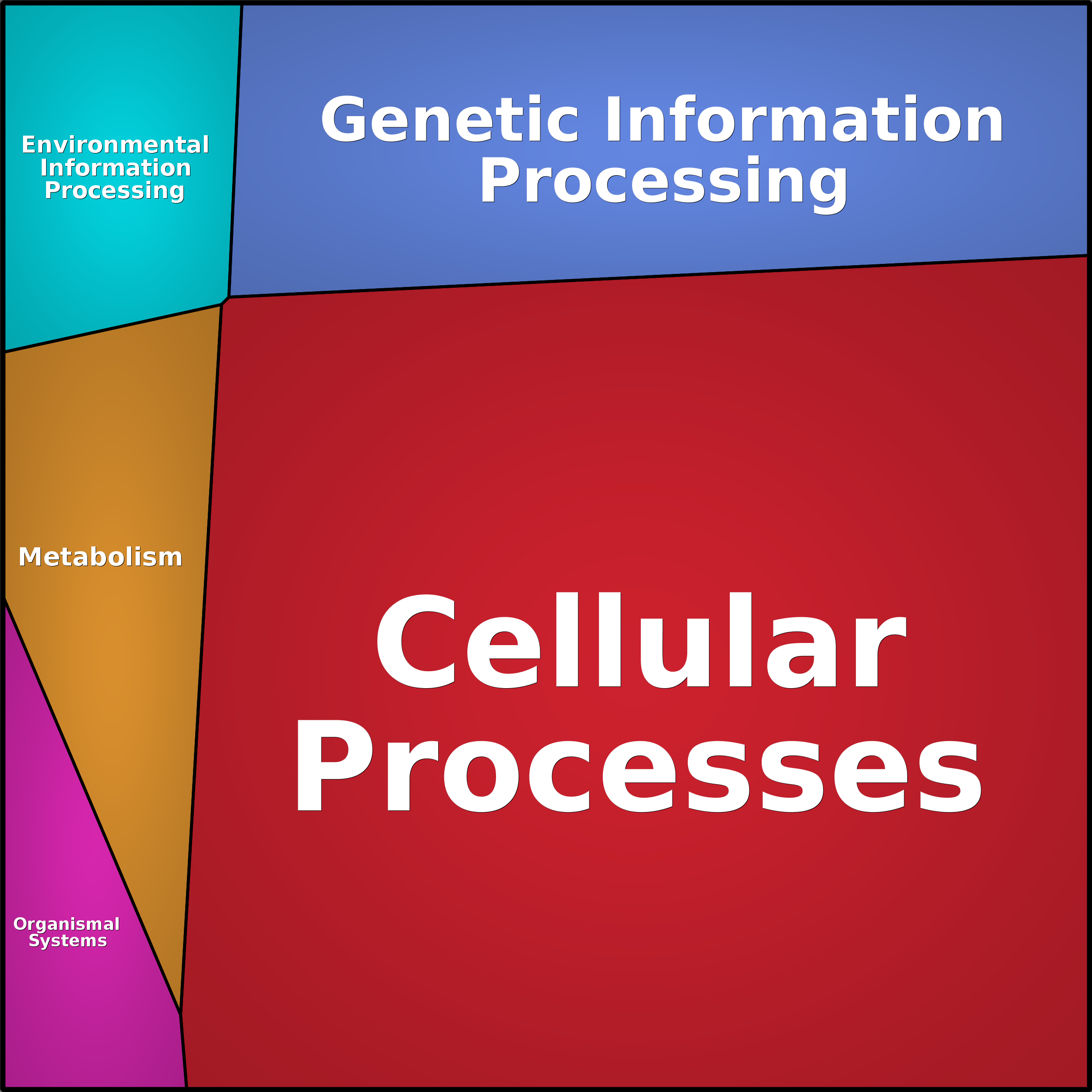 Treemap Press Ctrl-F5