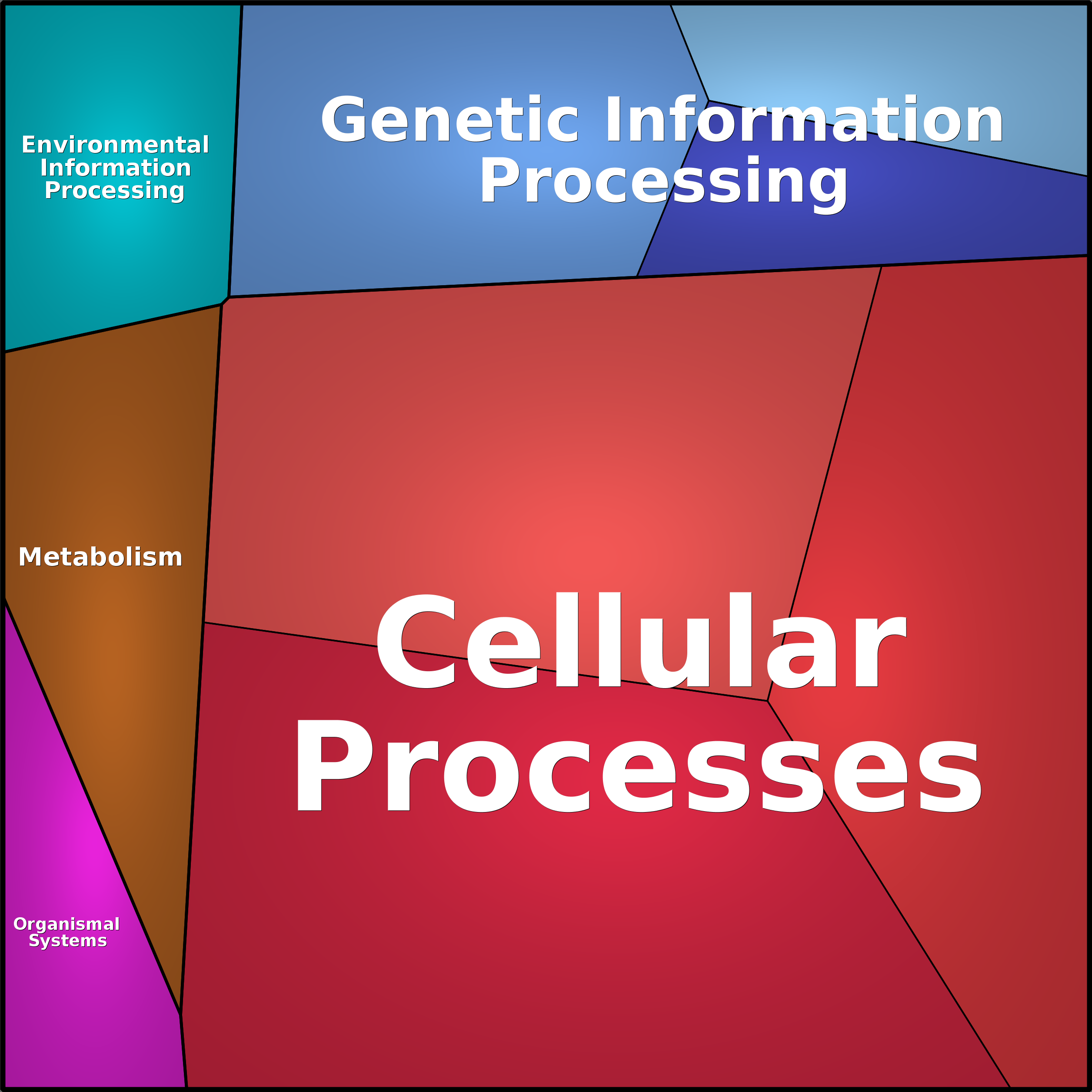 Treemap Press Ctrl-F5