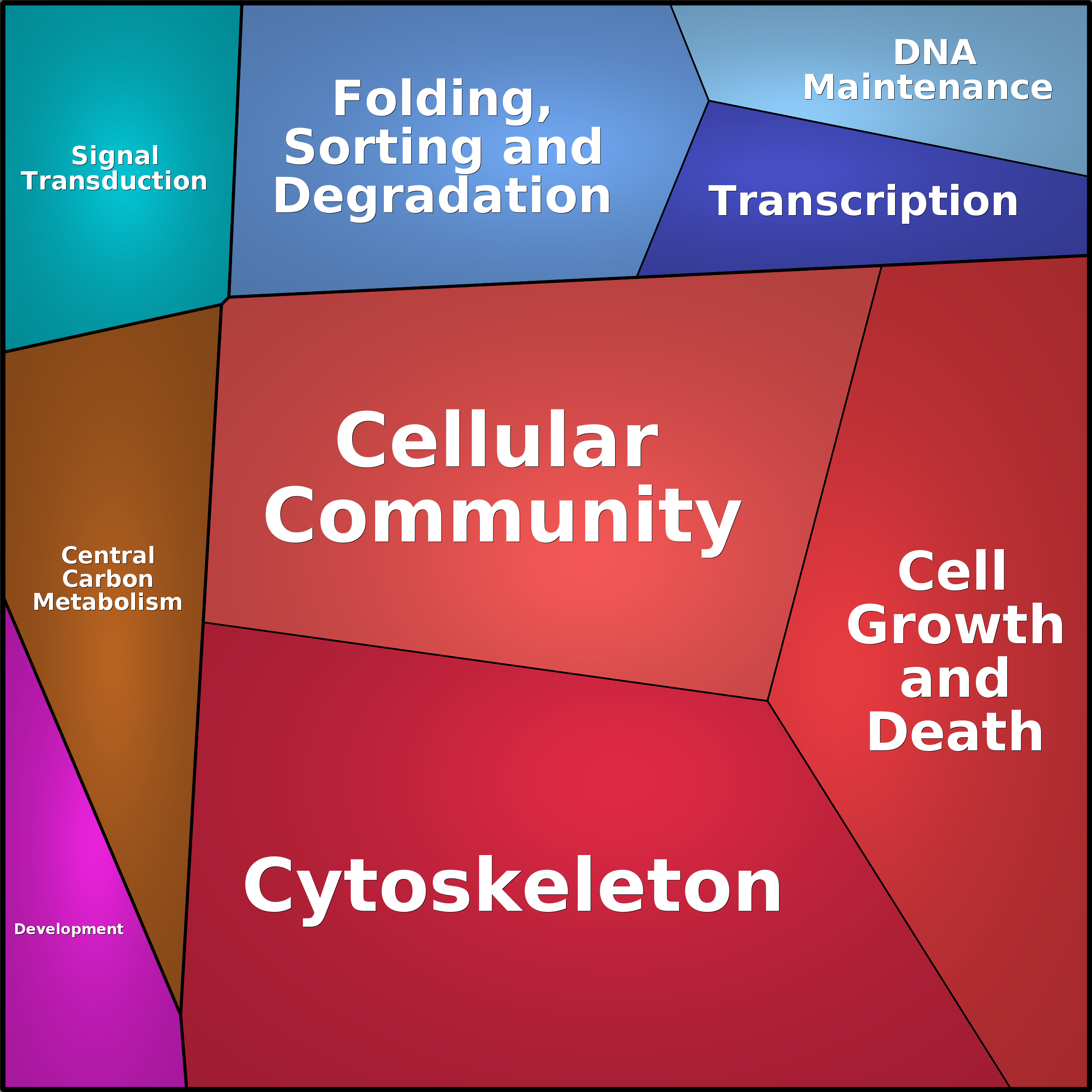 Treemap Press Ctrl-F5