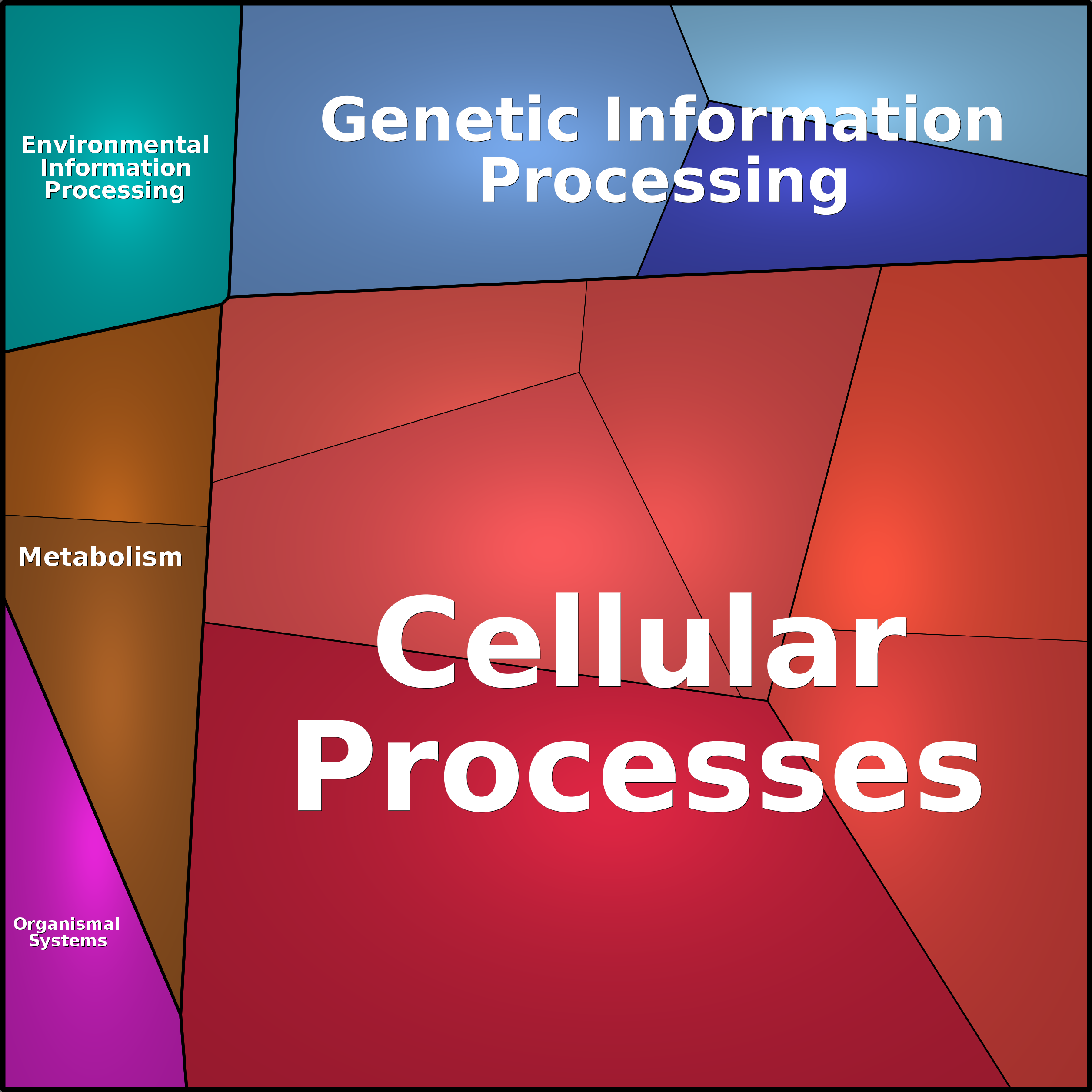 Treemap Press Ctrl-F5