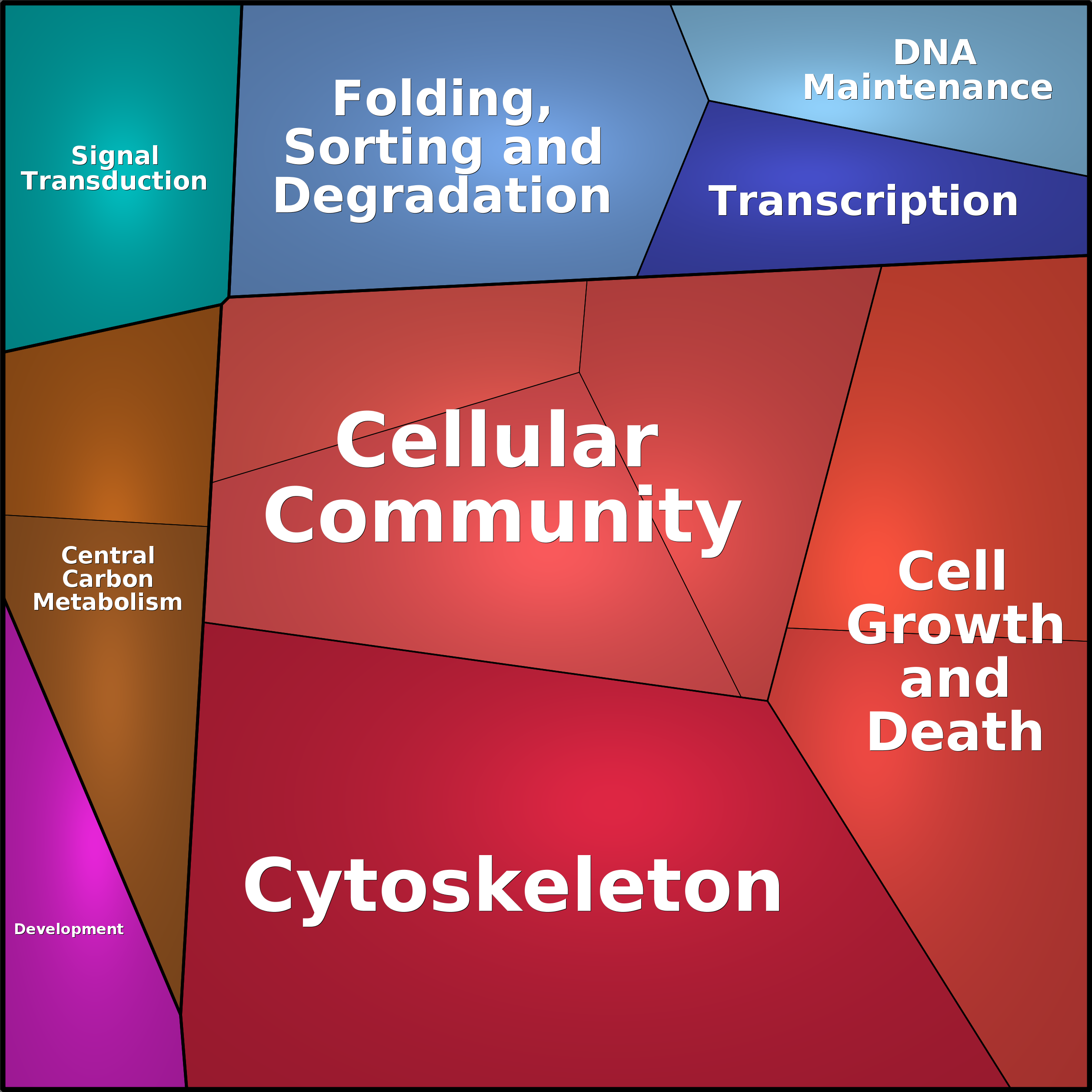 Treemap Press Ctrl-F5