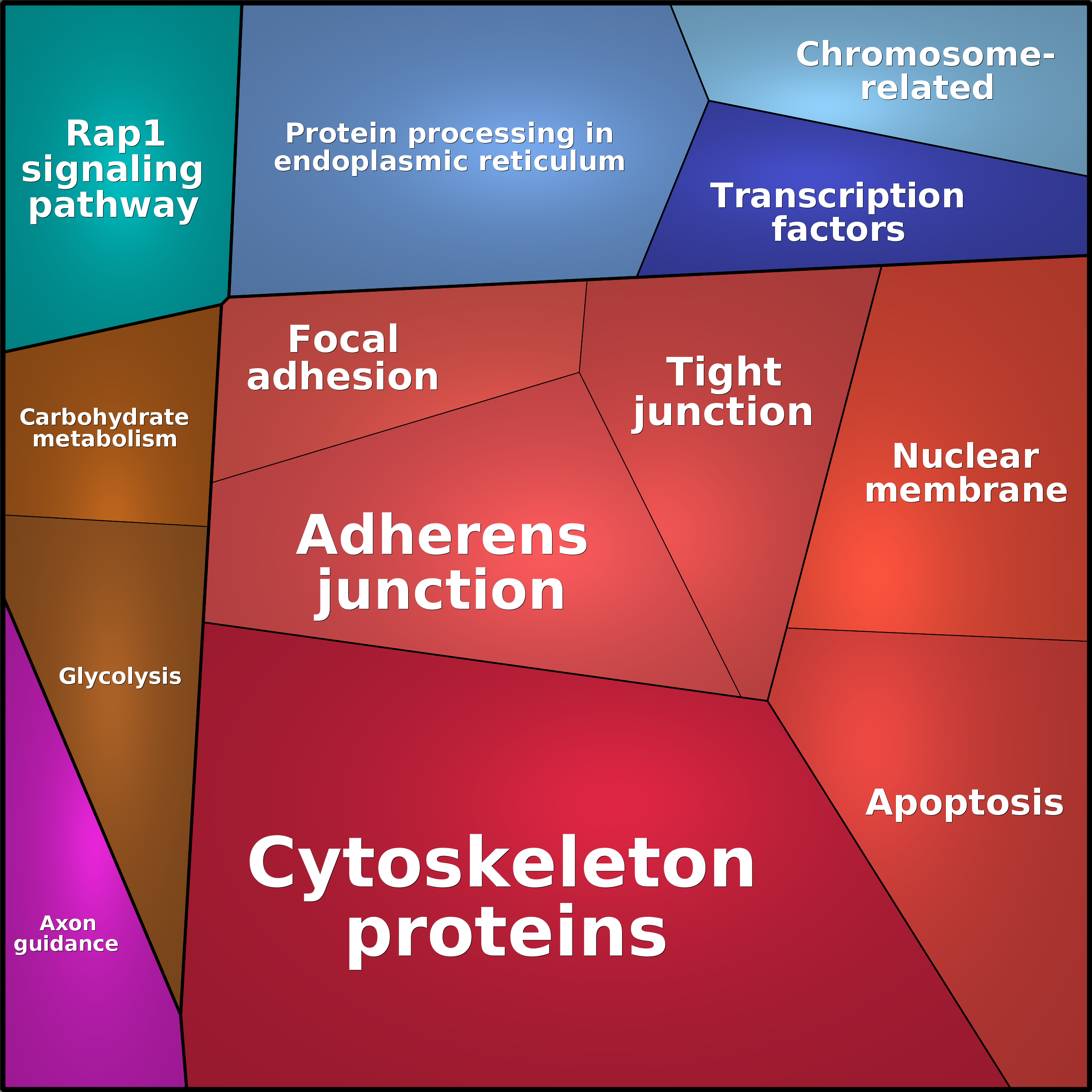 Treemap Press Ctrl-F5