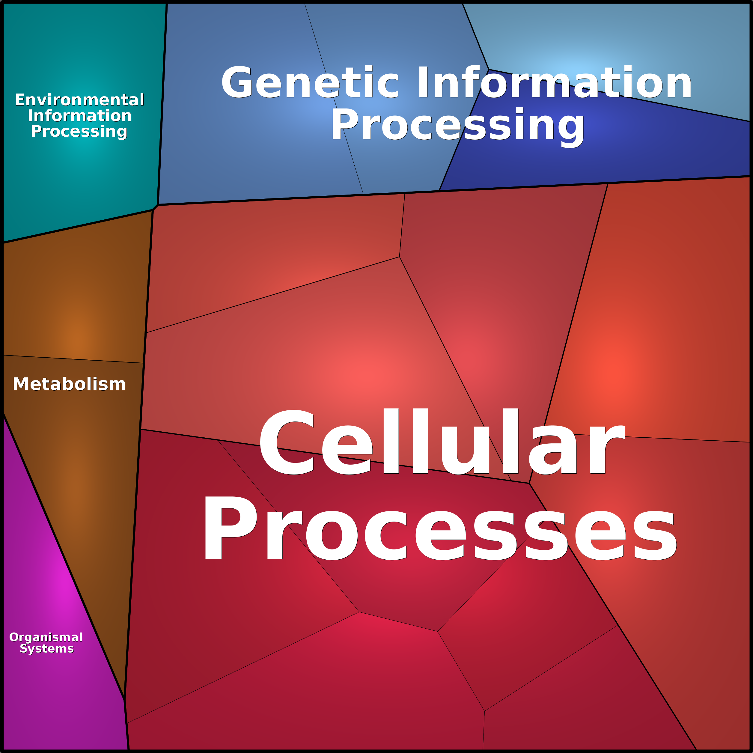Treemap Press Ctrl-F5