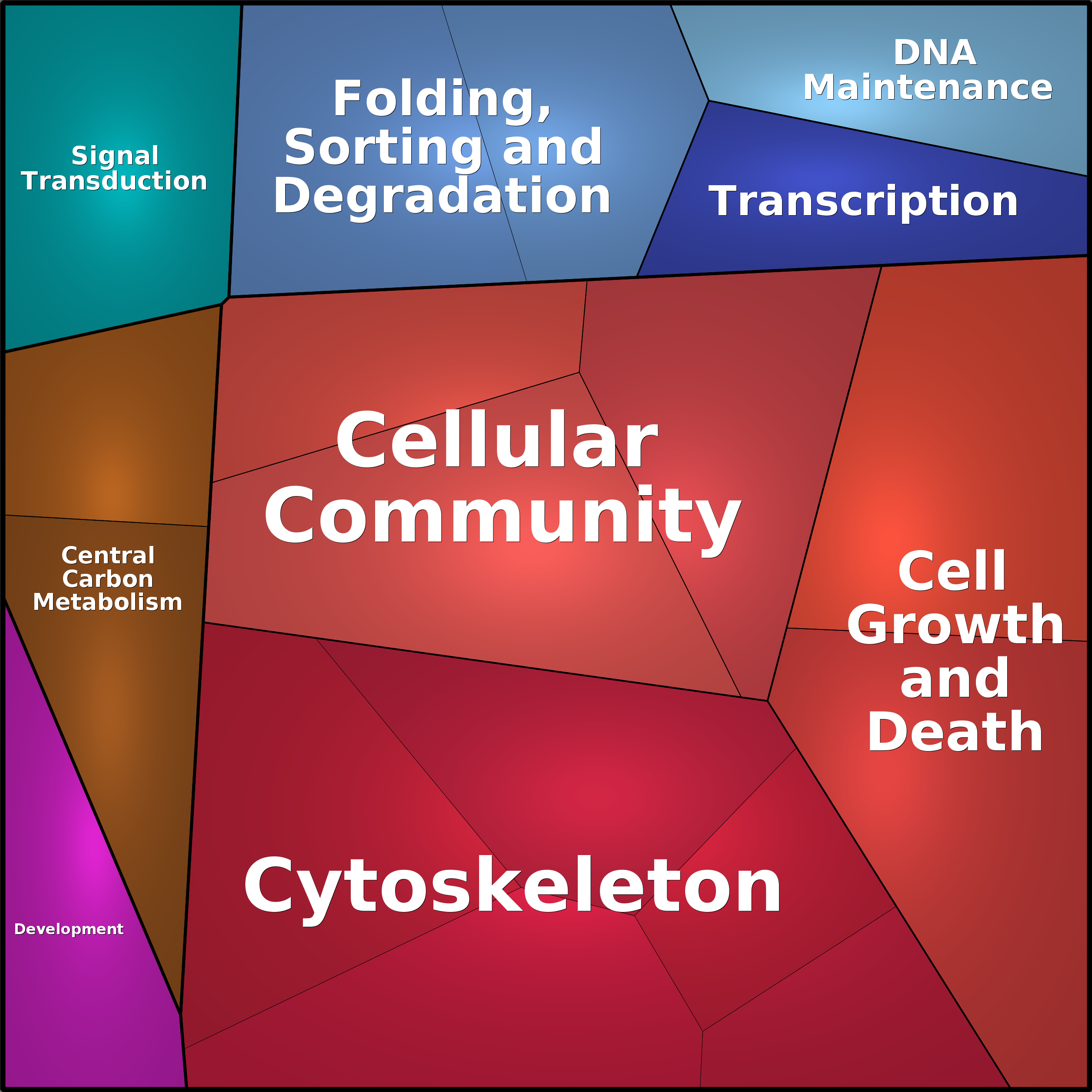 Treemap Press Ctrl-F5