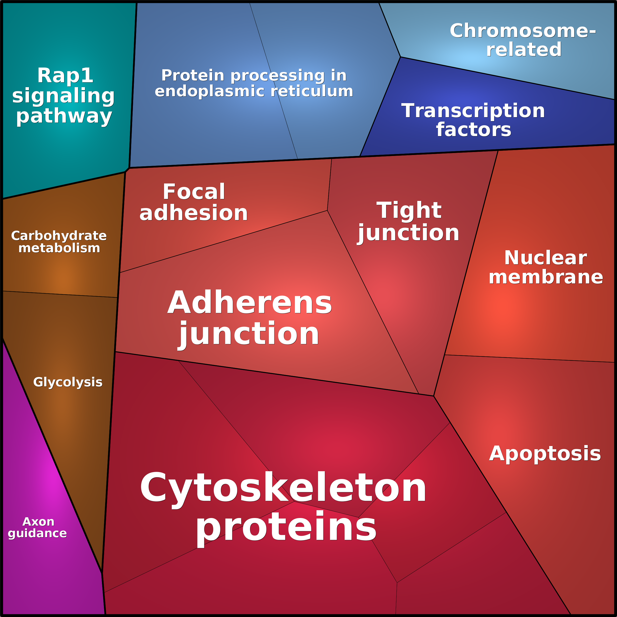 Treemap Press Ctrl-F5