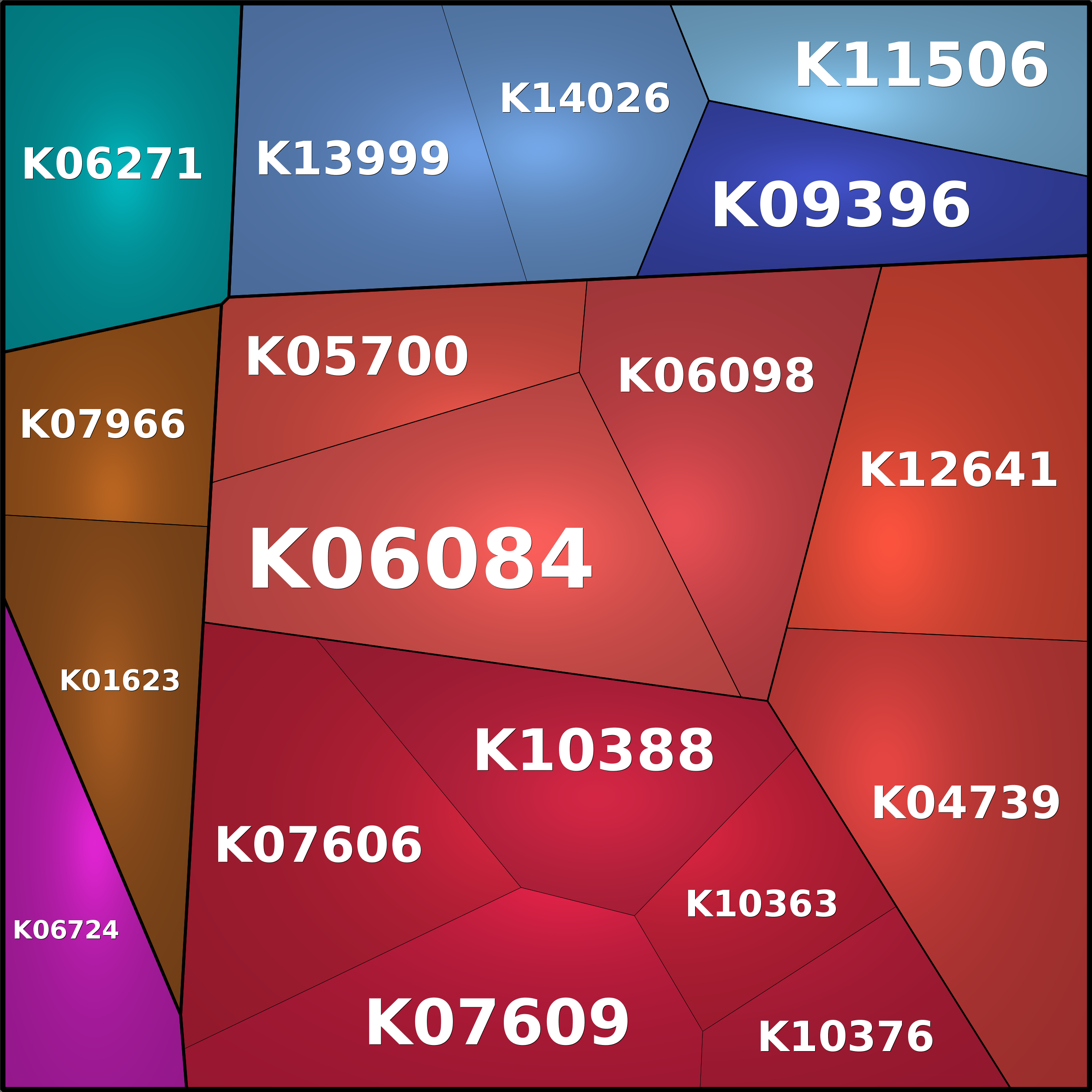 Treemap Press Ctrl-F5