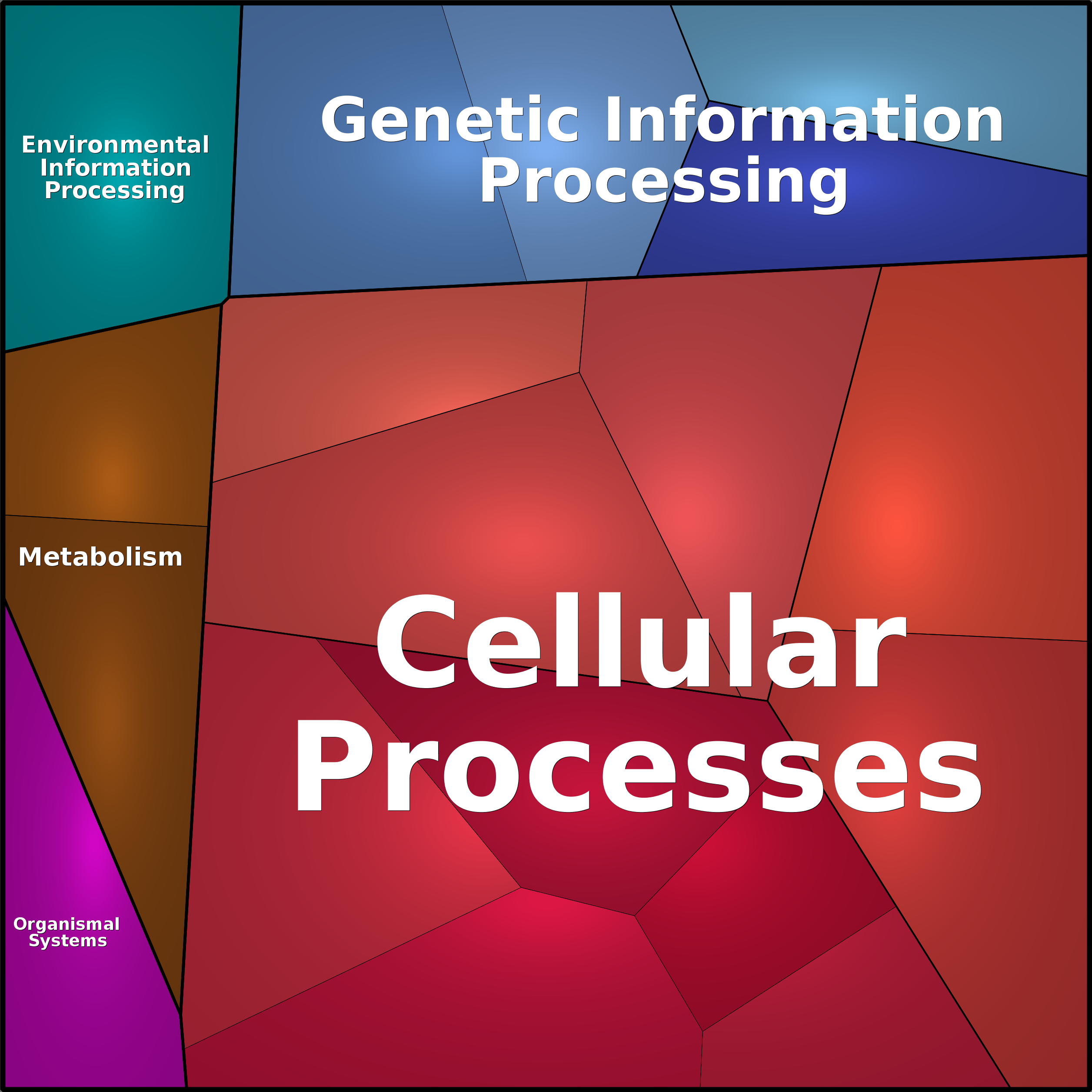 Treemap Press Ctrl-F5