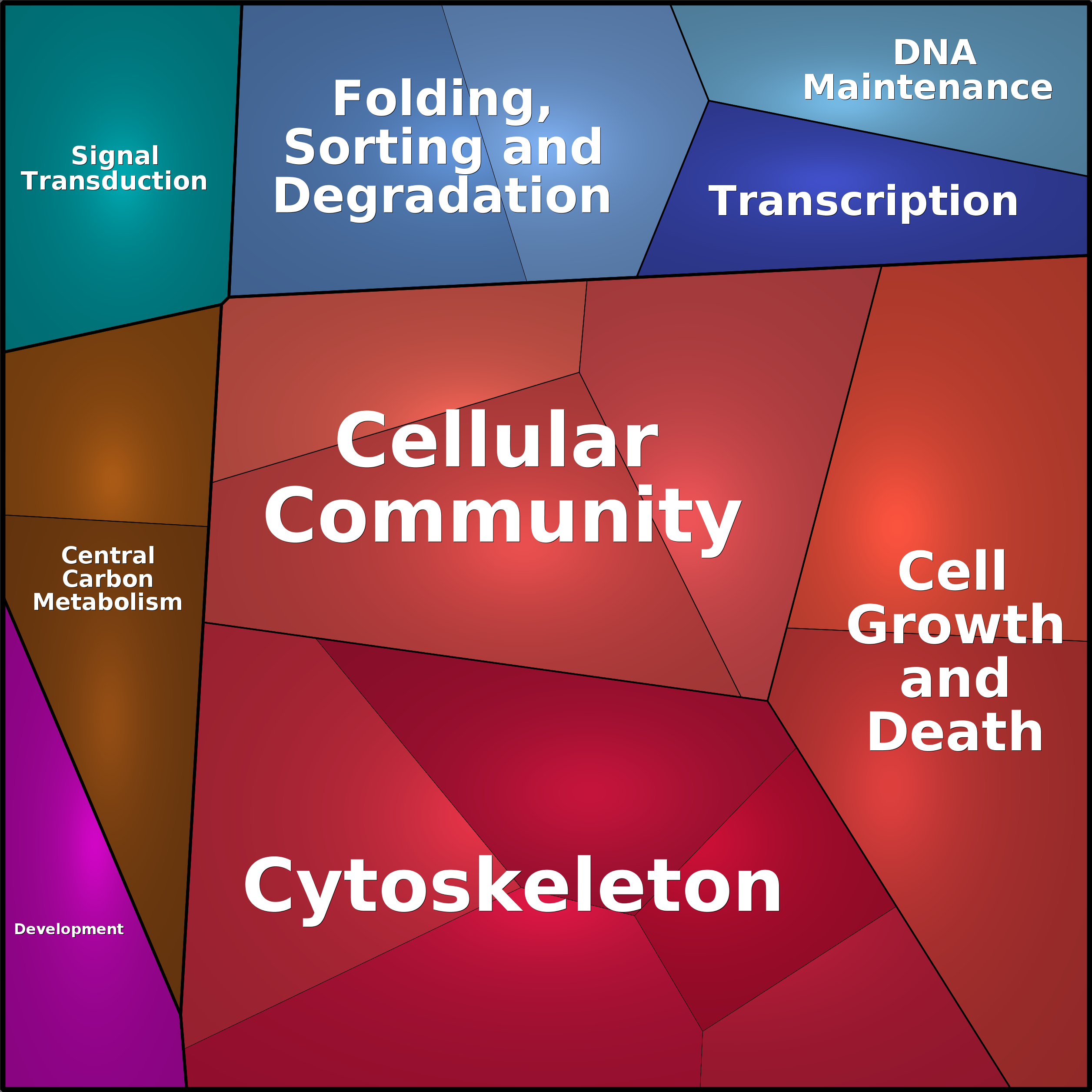 Treemap Press Ctrl-F5