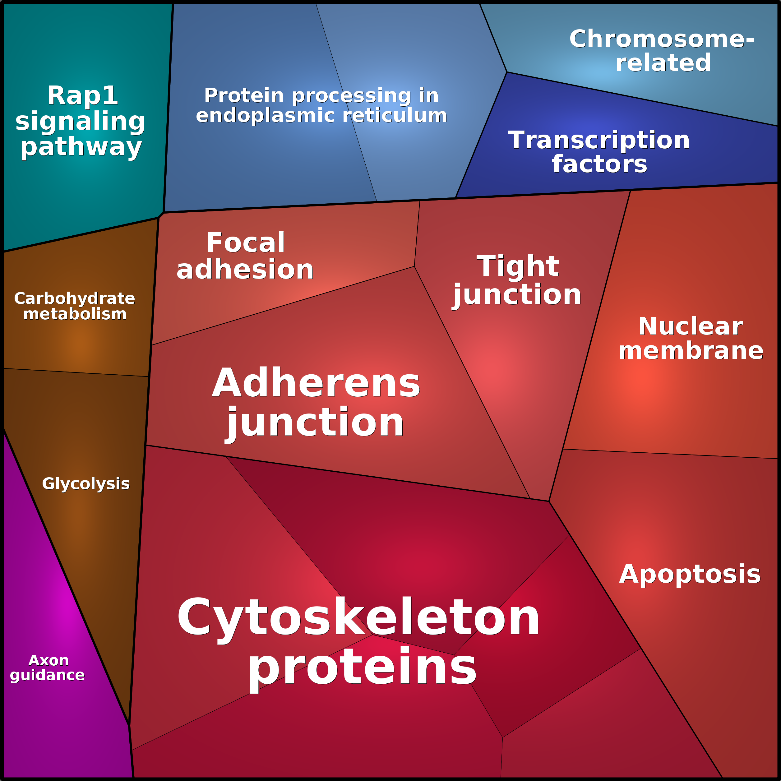 Treemap Press Ctrl-F5