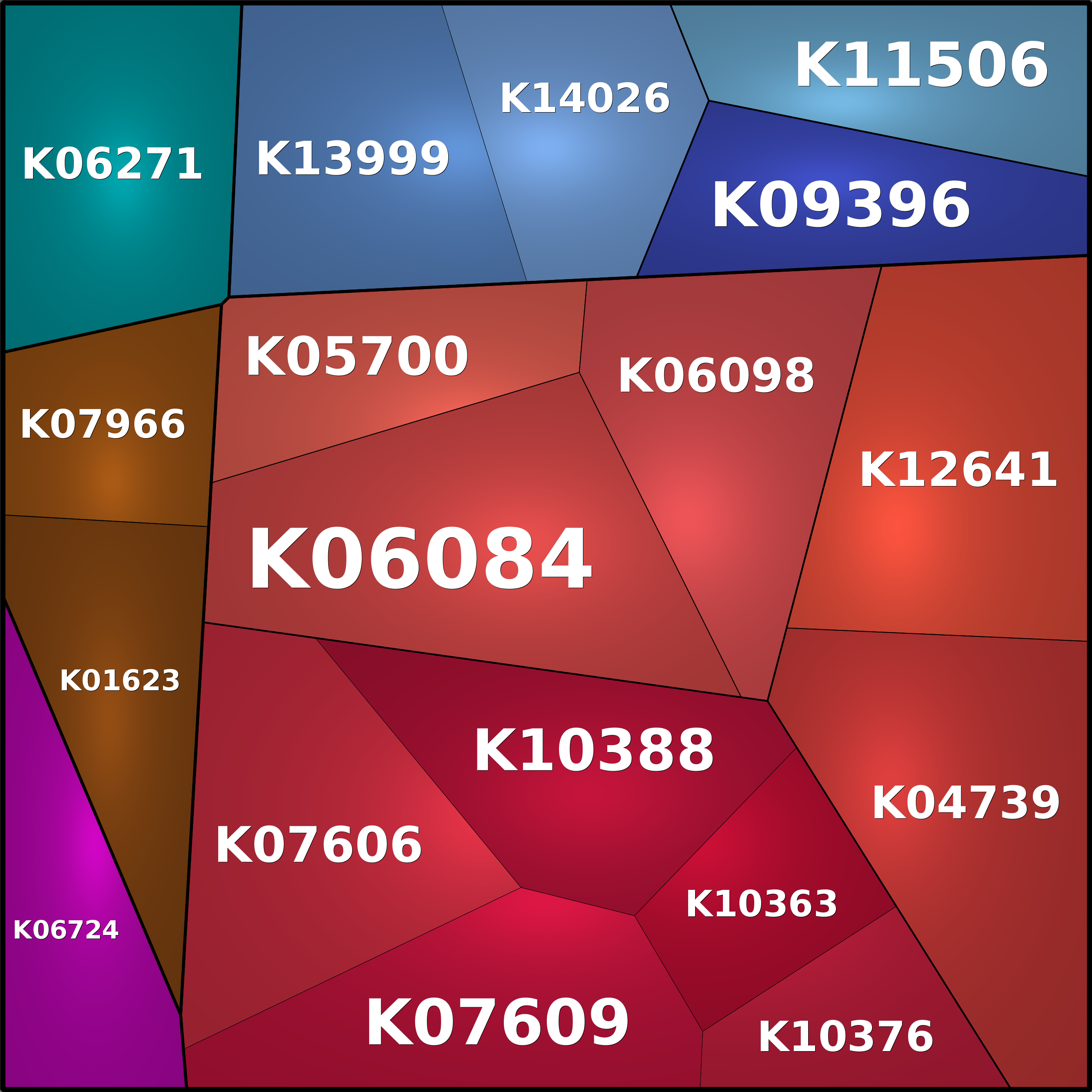 Treemap Press Ctrl-F5