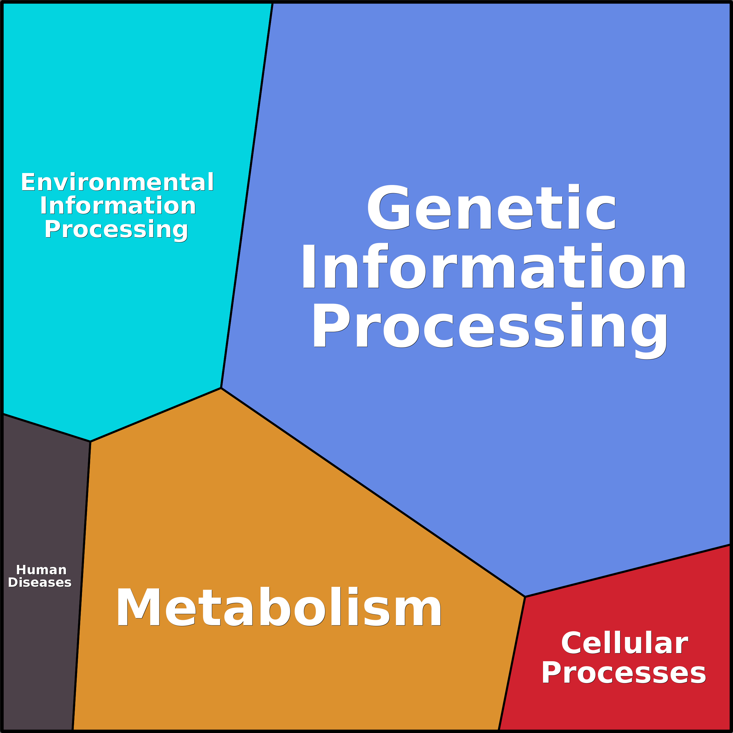 Treemap Press Ctrl-F5