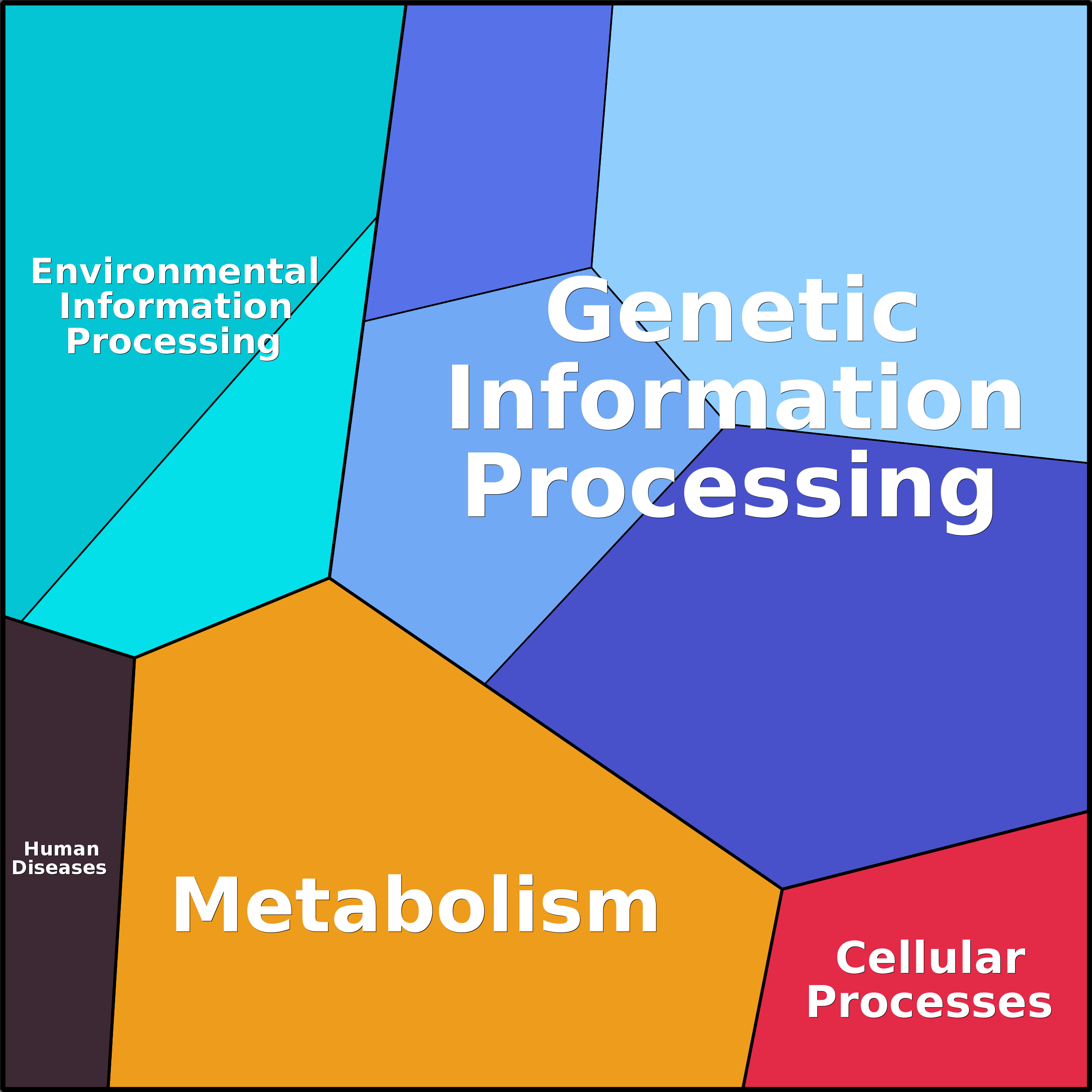 Treemap Press Ctrl-F5