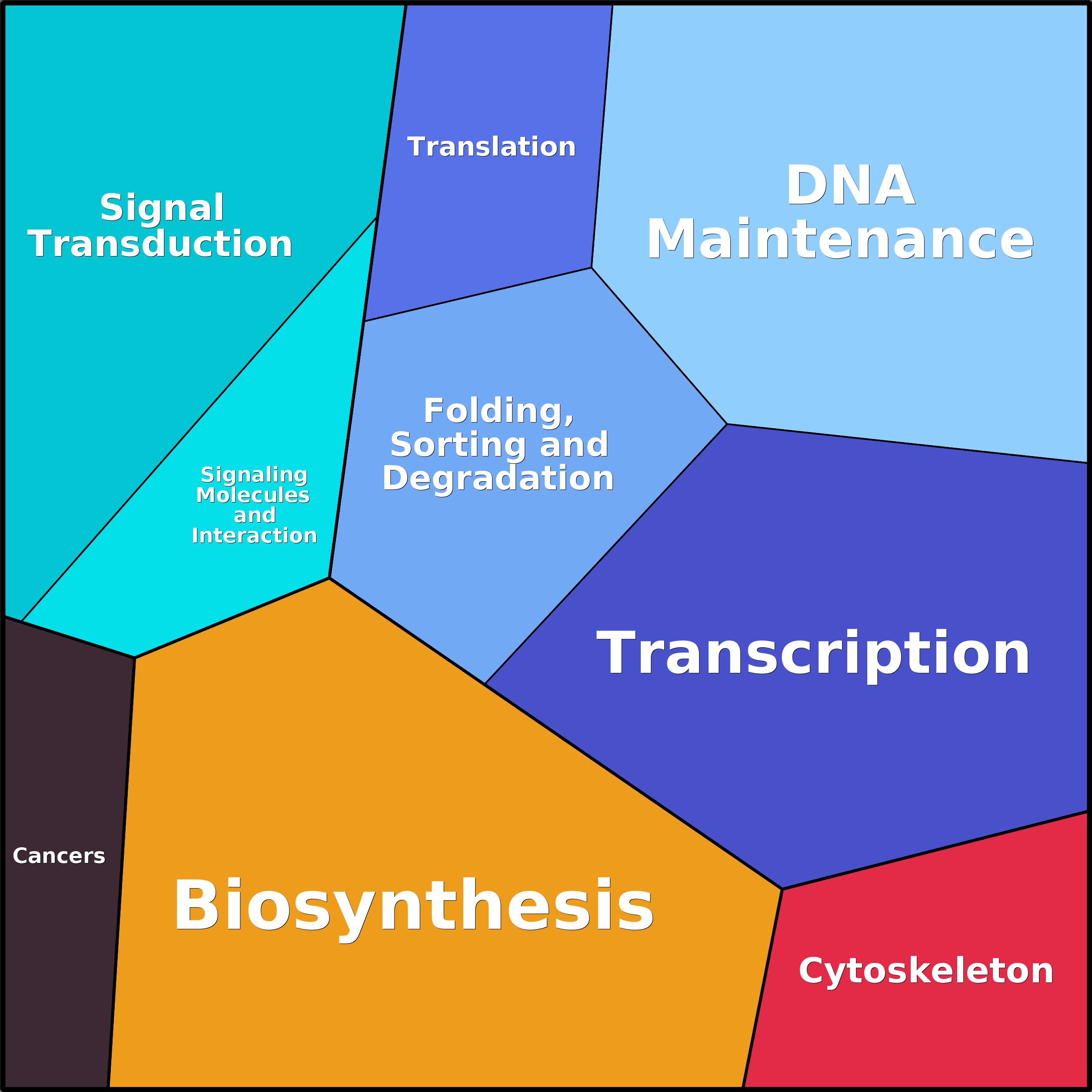 Treemap Press Ctrl-F5