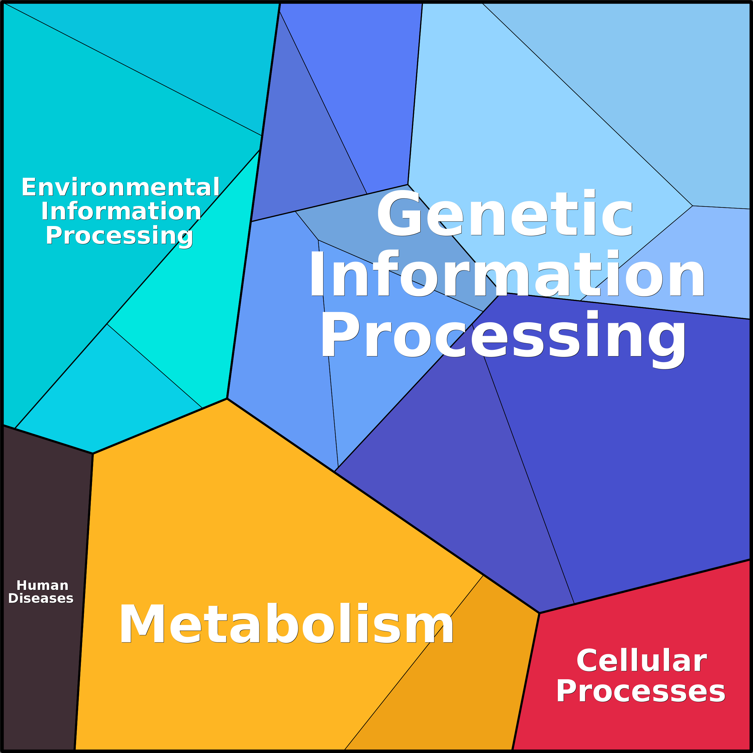 Treemap Press Ctrl-F5