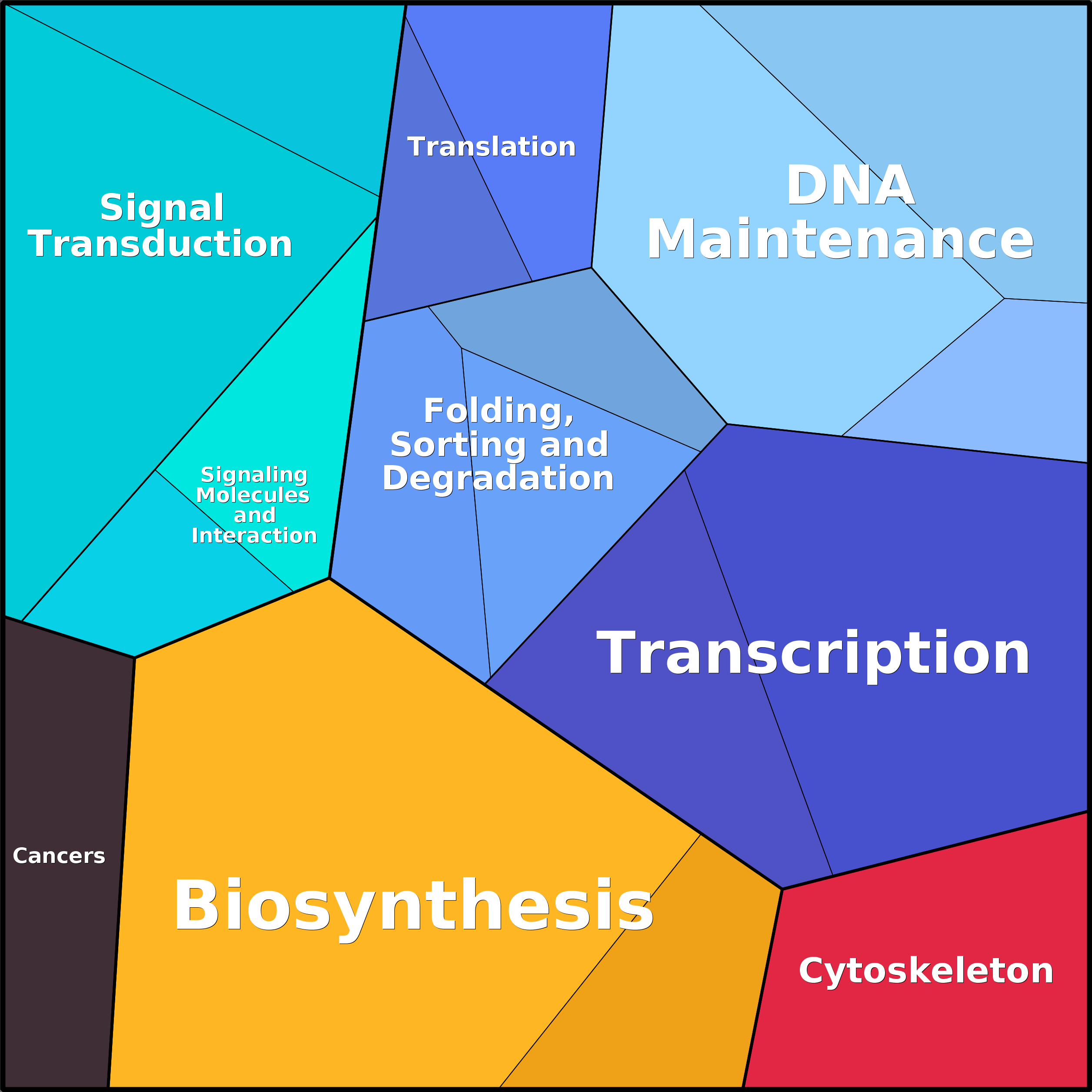 Treemap Press Ctrl-F5