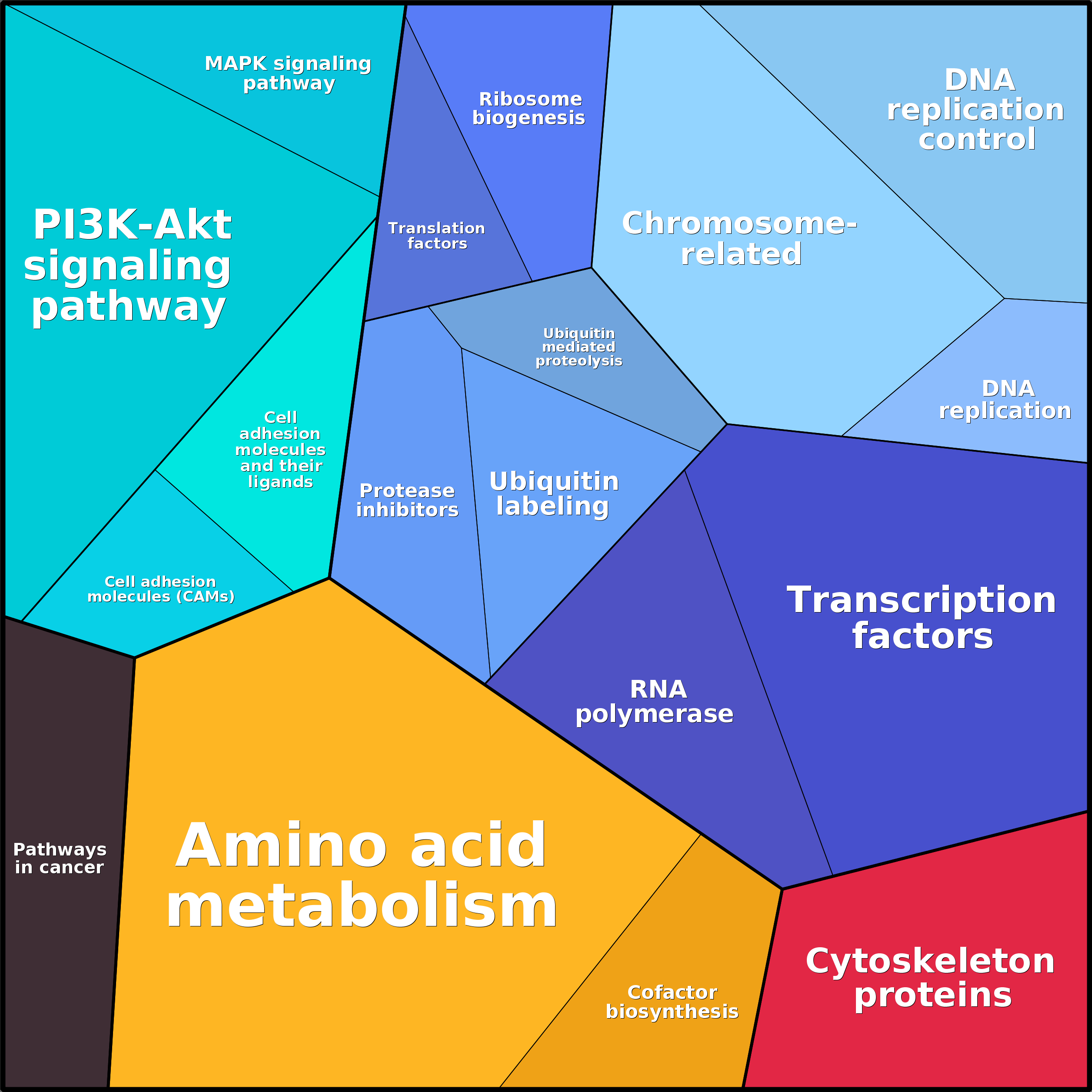 Treemap Press Ctrl-F5