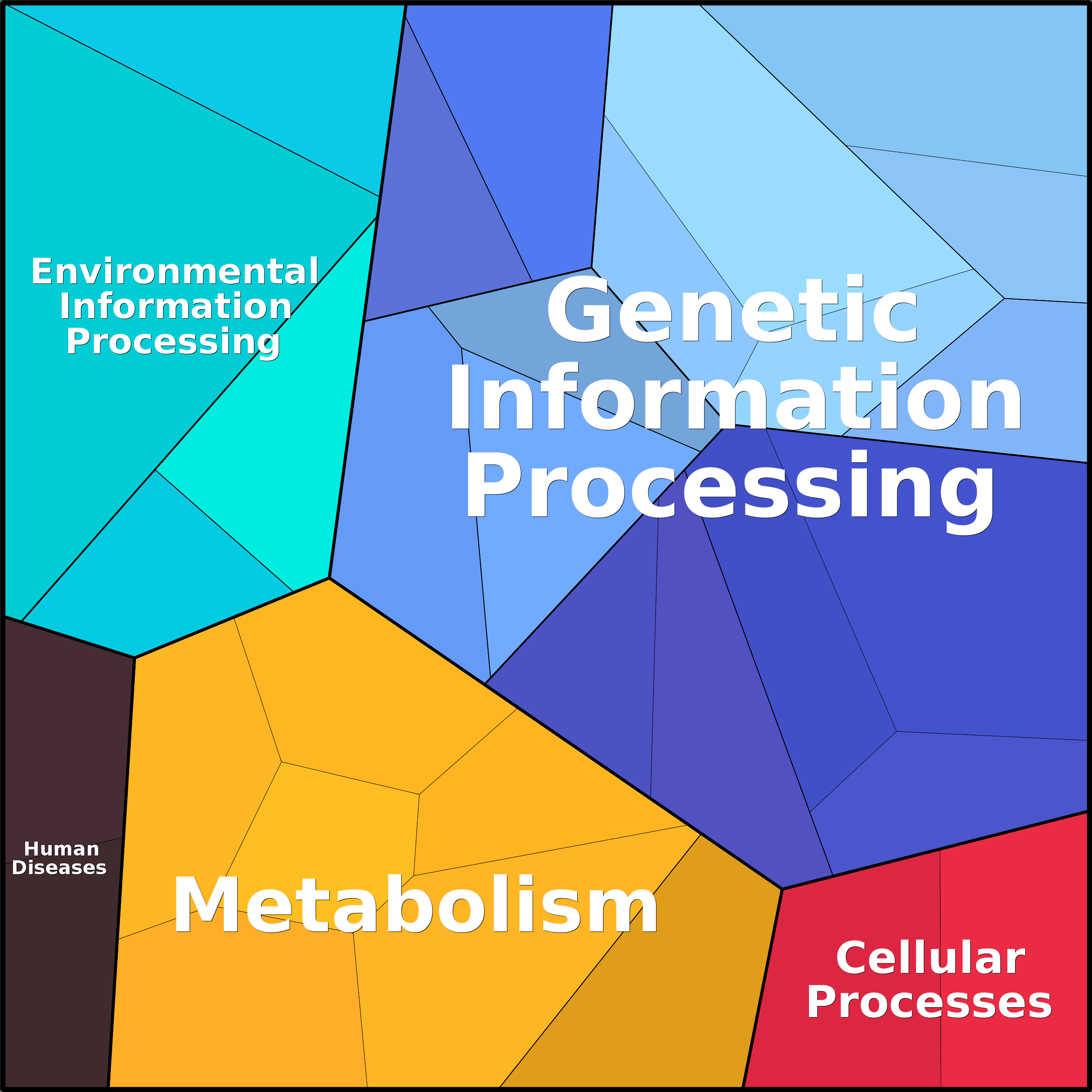 Treemap Press Ctrl-F5