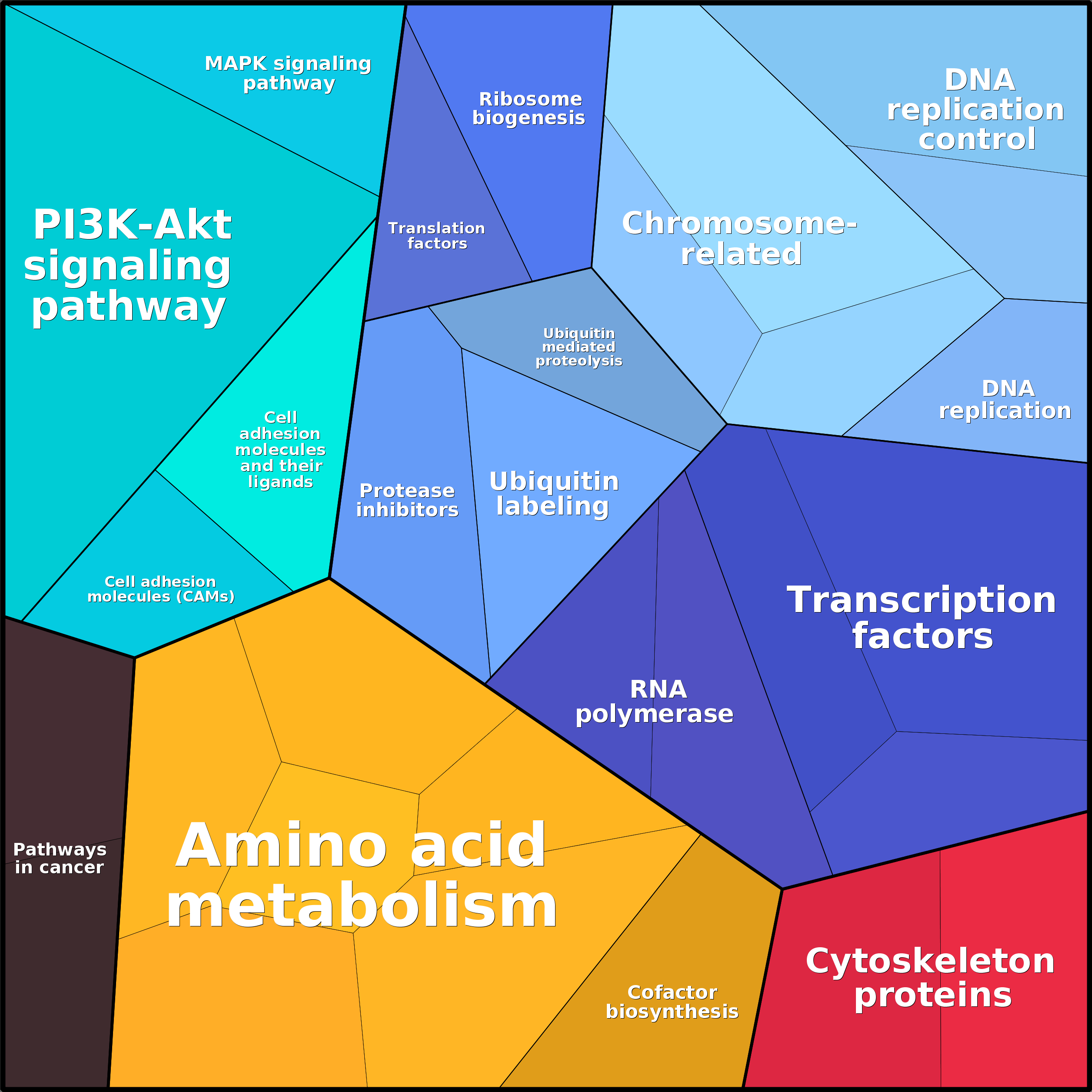 Treemap Press Ctrl-F5