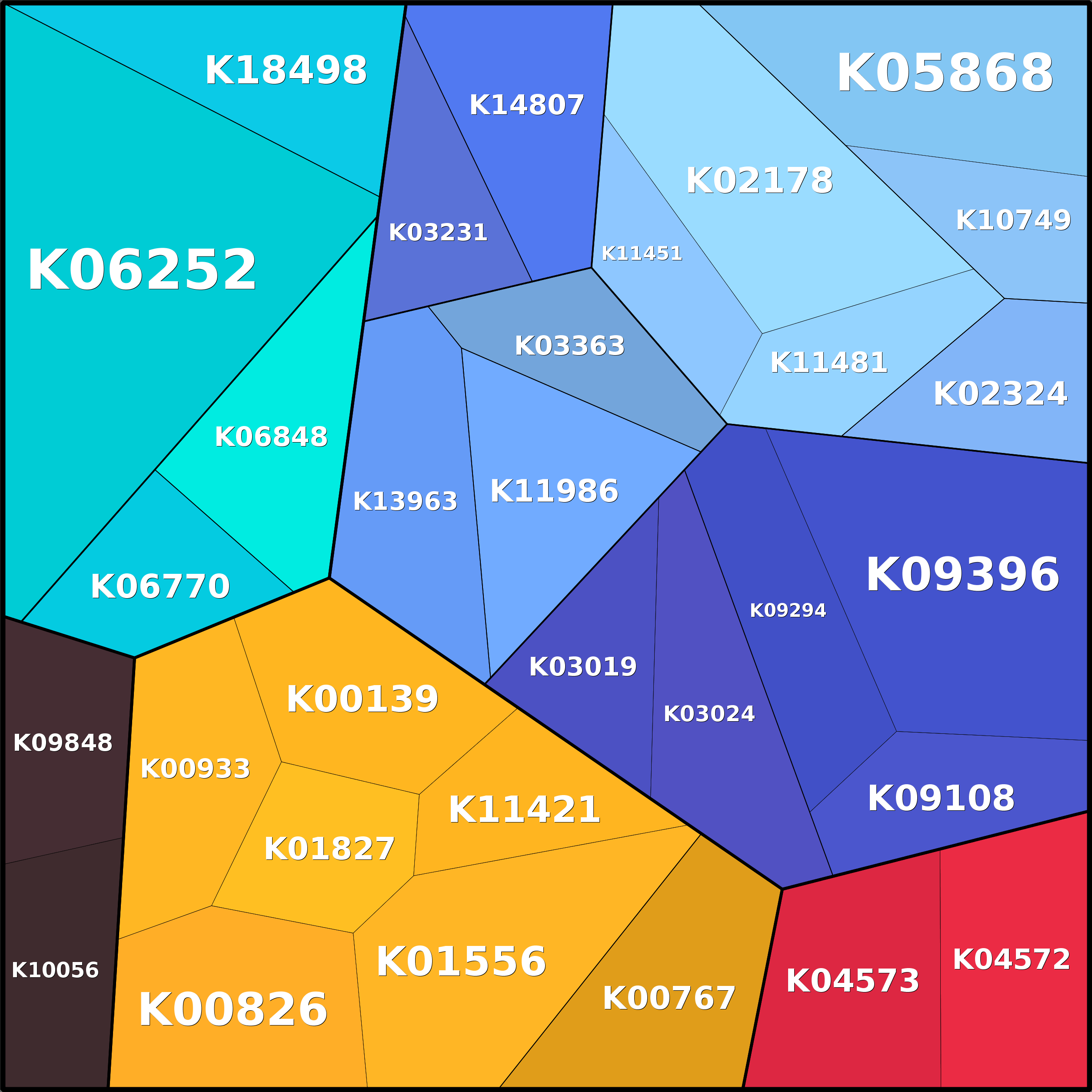 Treemap Press Ctrl-F5