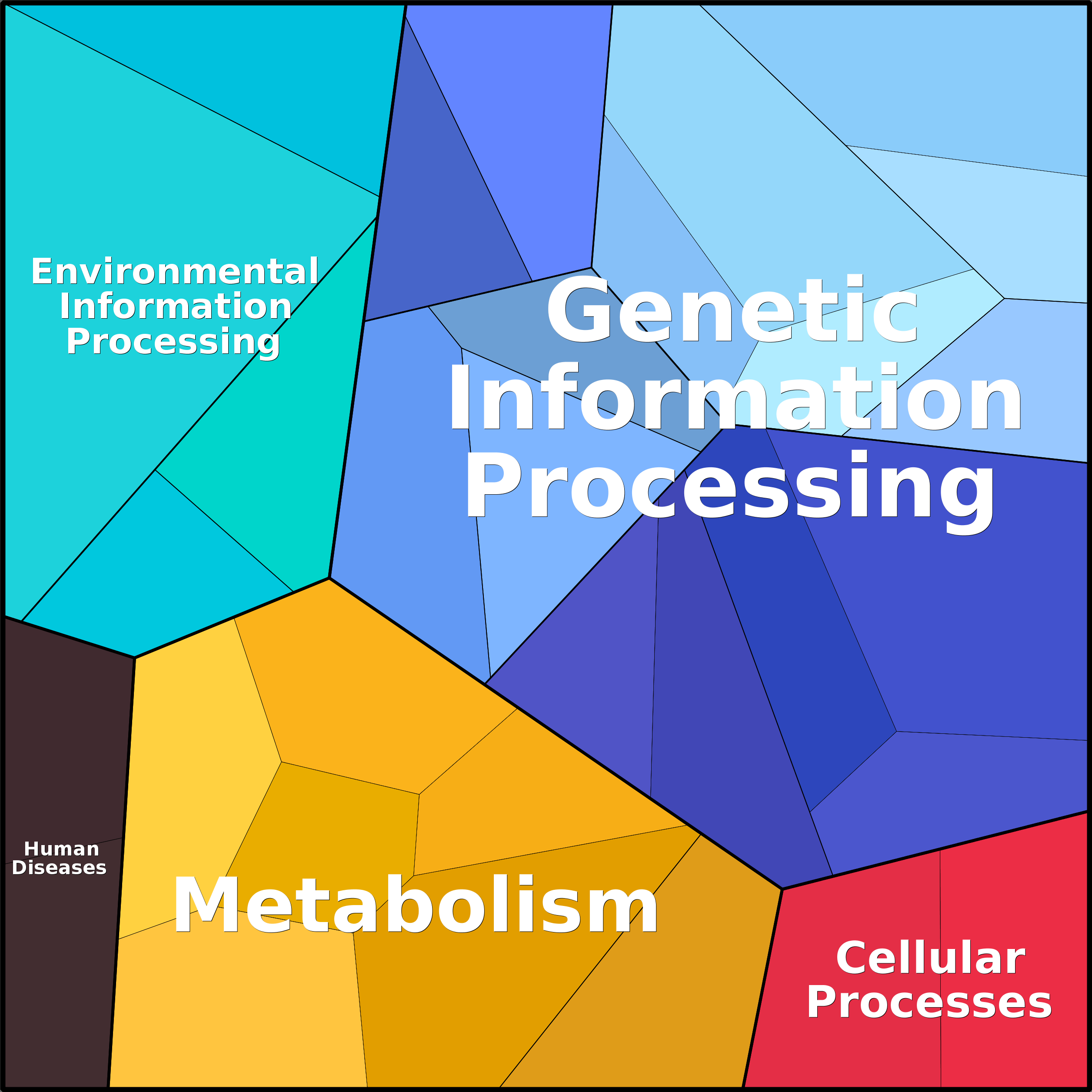 Treemap Press Ctrl-F5