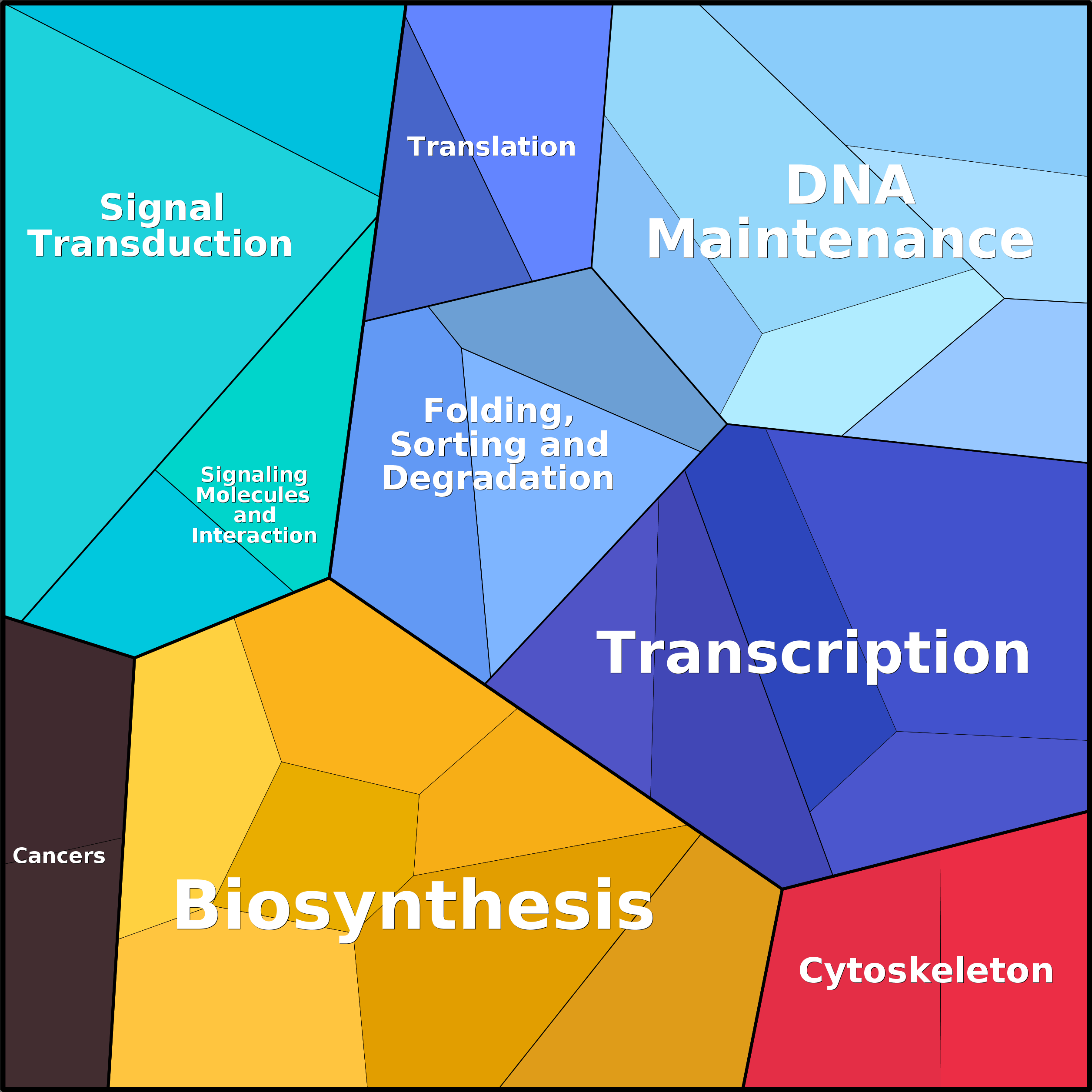 Treemap Press Ctrl-F5