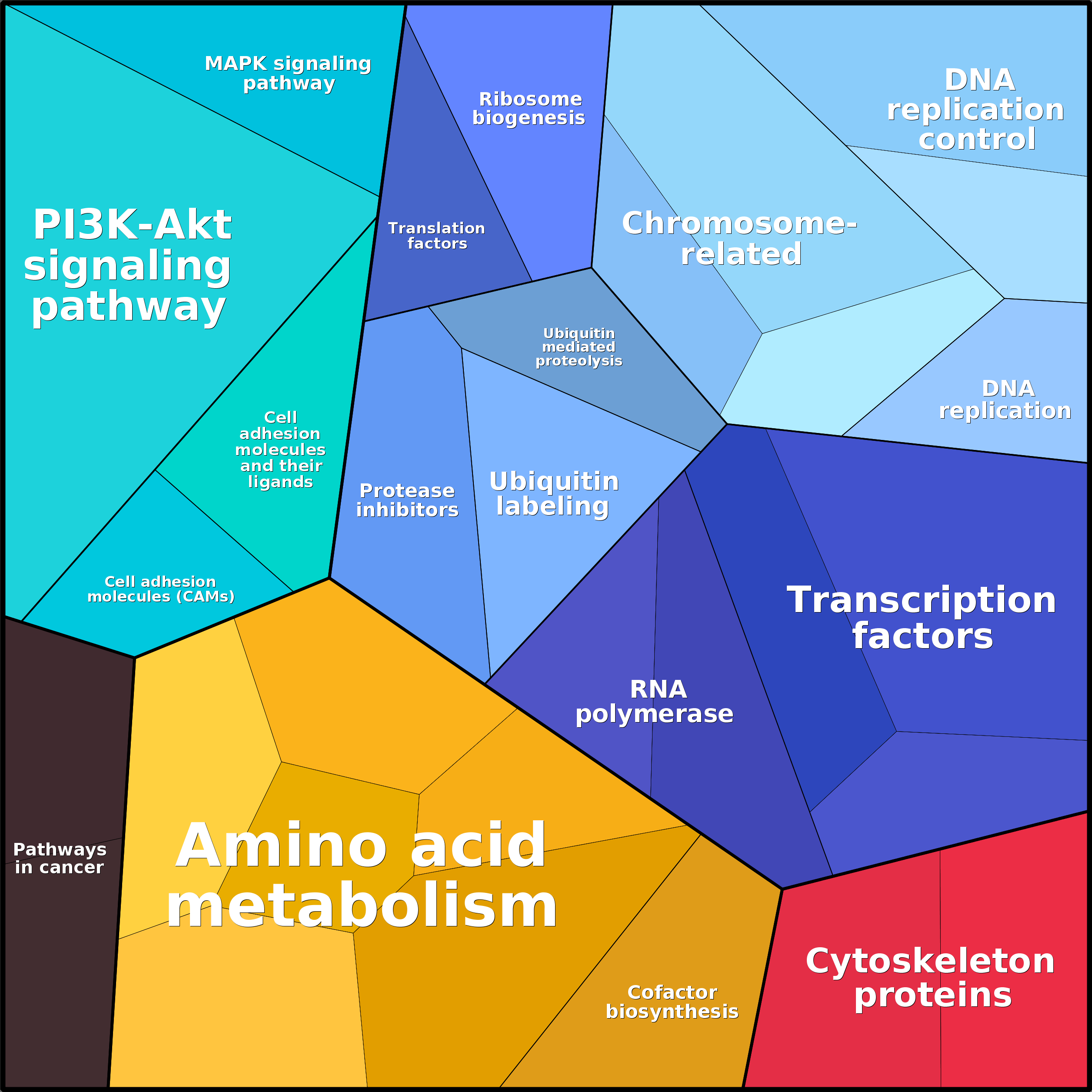 Treemap Press Ctrl-F5
