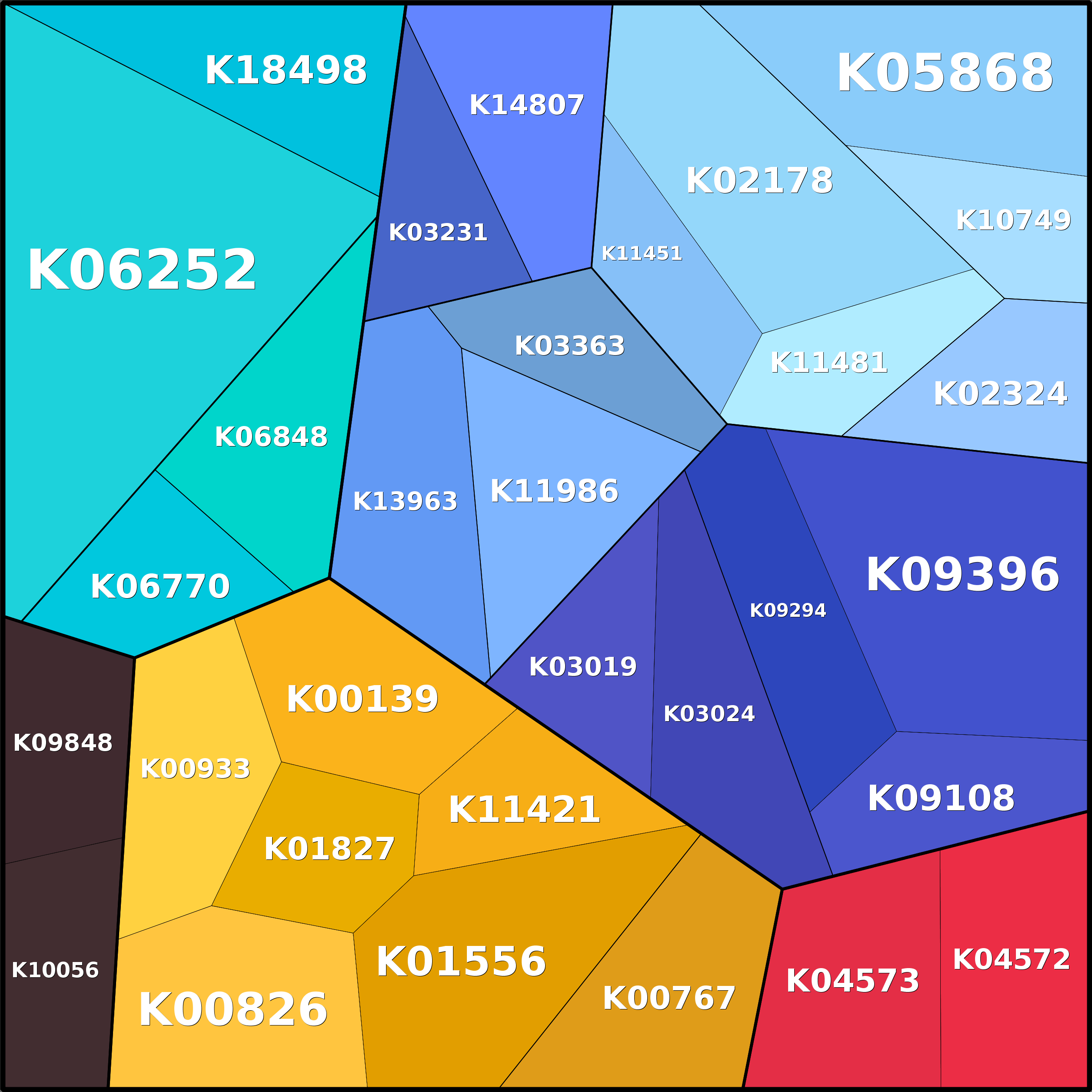 Treemap Press Ctrl-F5