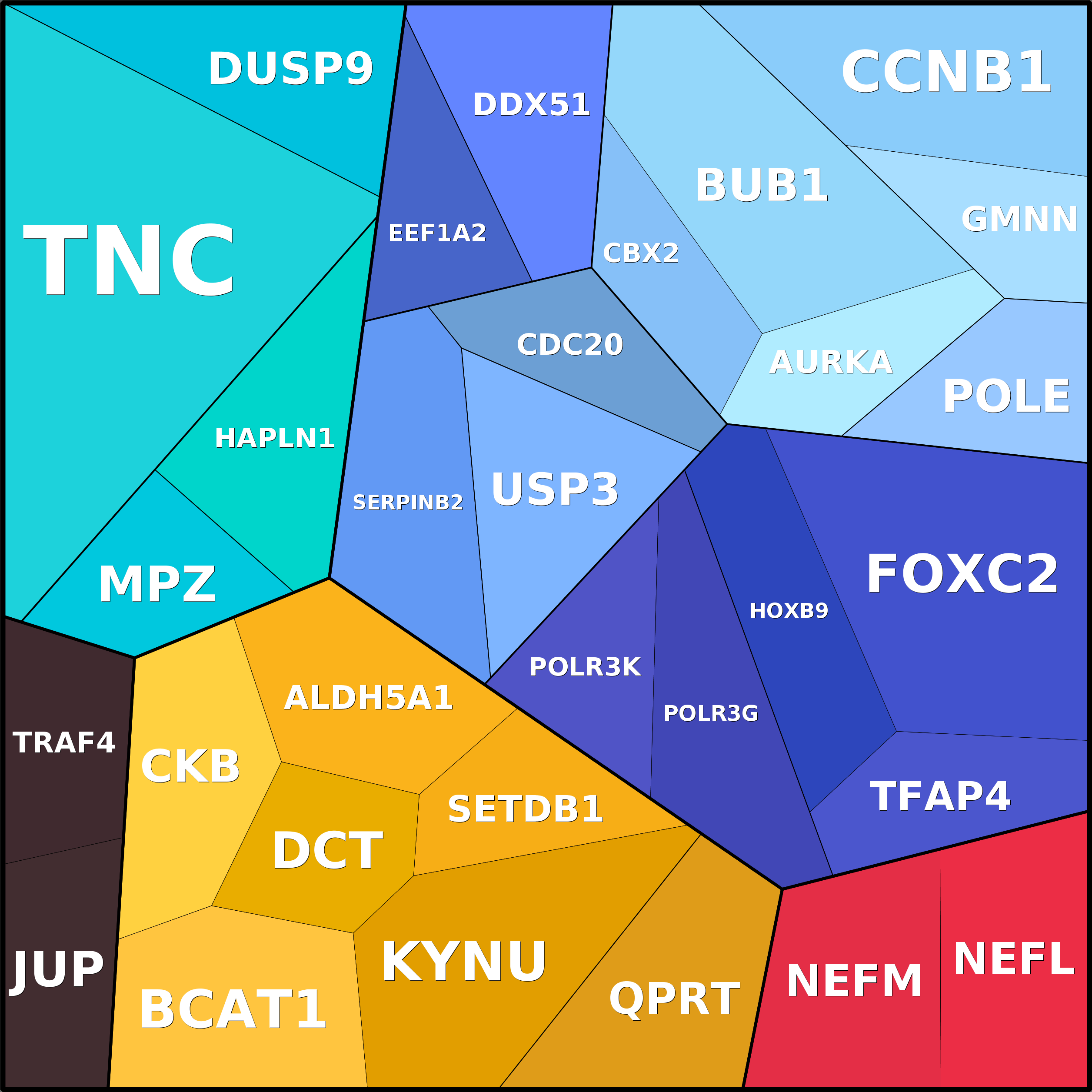 Treemap Press Ctrl-F5