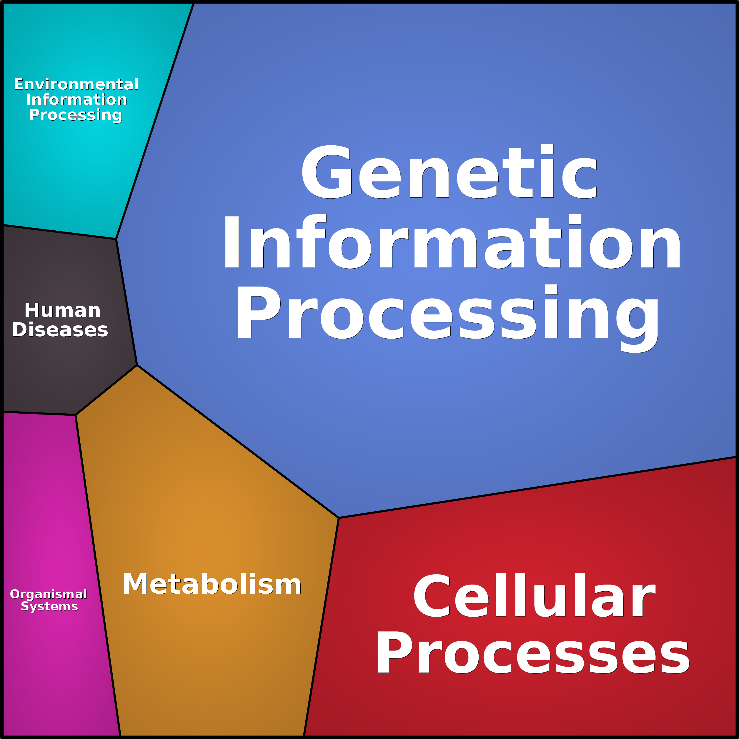 Treemap Press Ctrl-F5