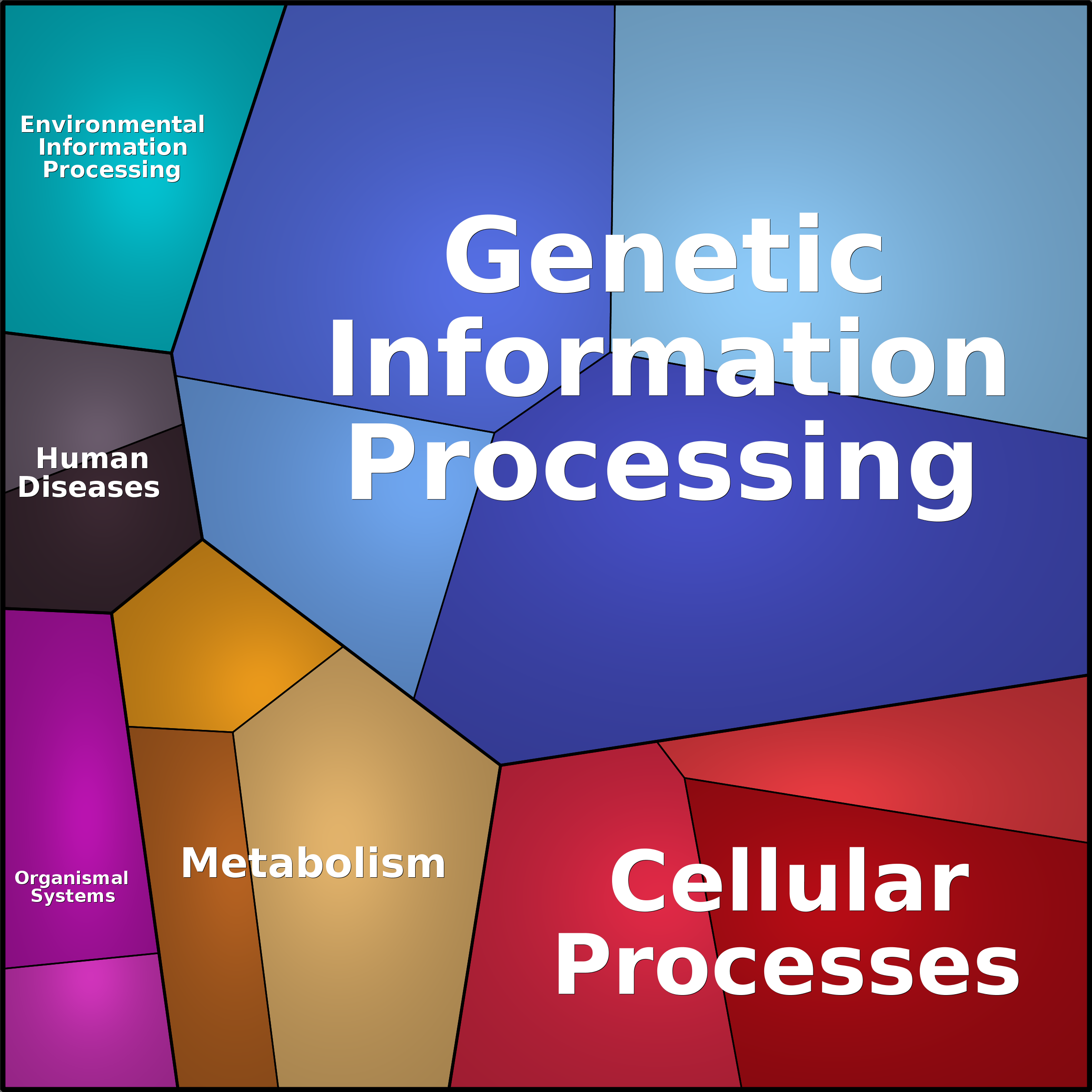 Treemap Press Ctrl-F5