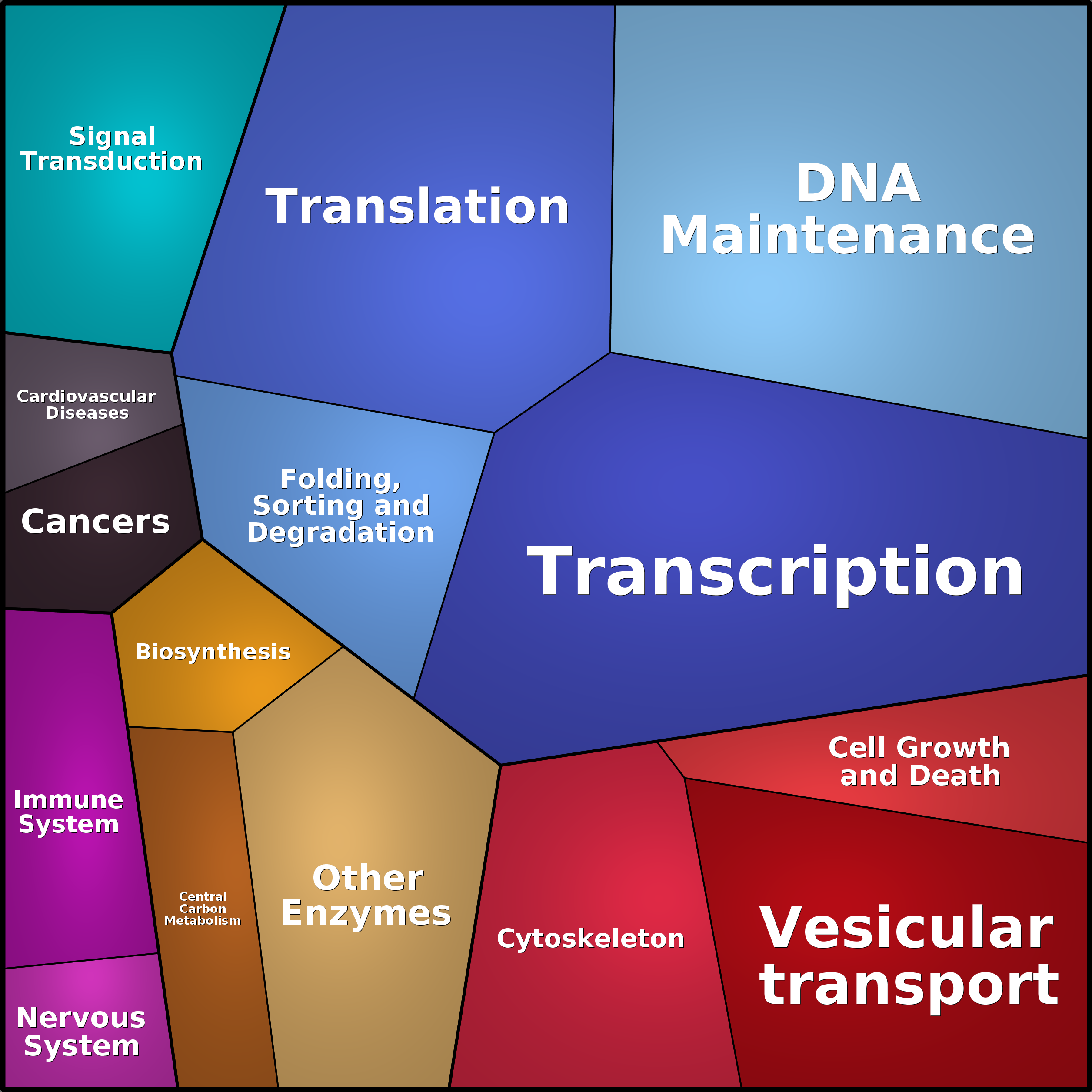 Treemap Press Ctrl-F5