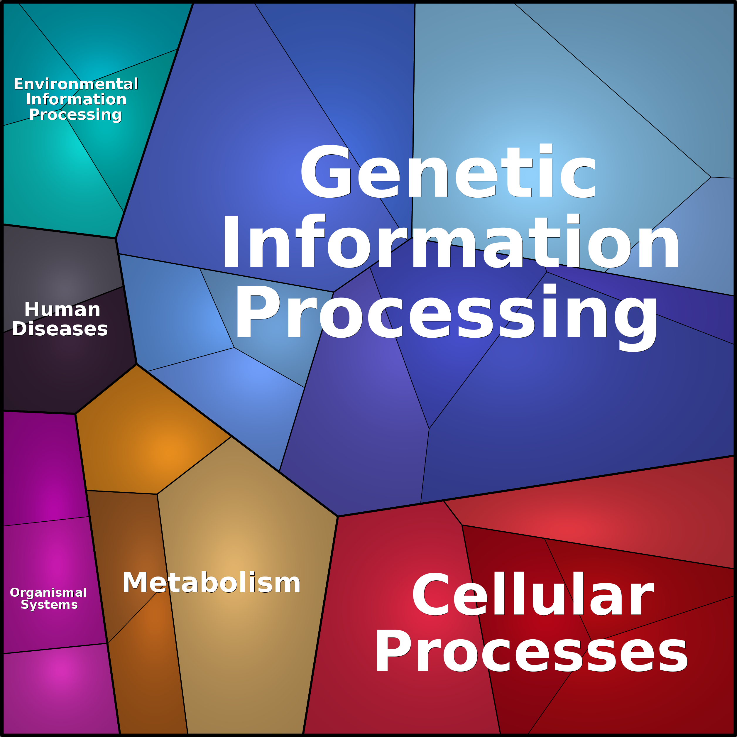 Treemap Press Ctrl-F5