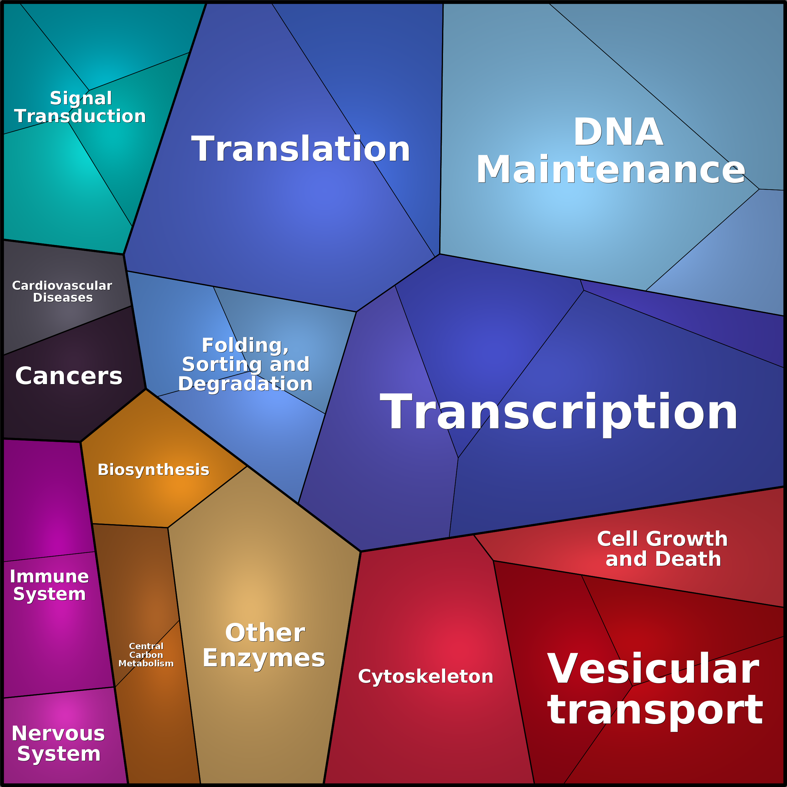 Treemap Press Ctrl-F5