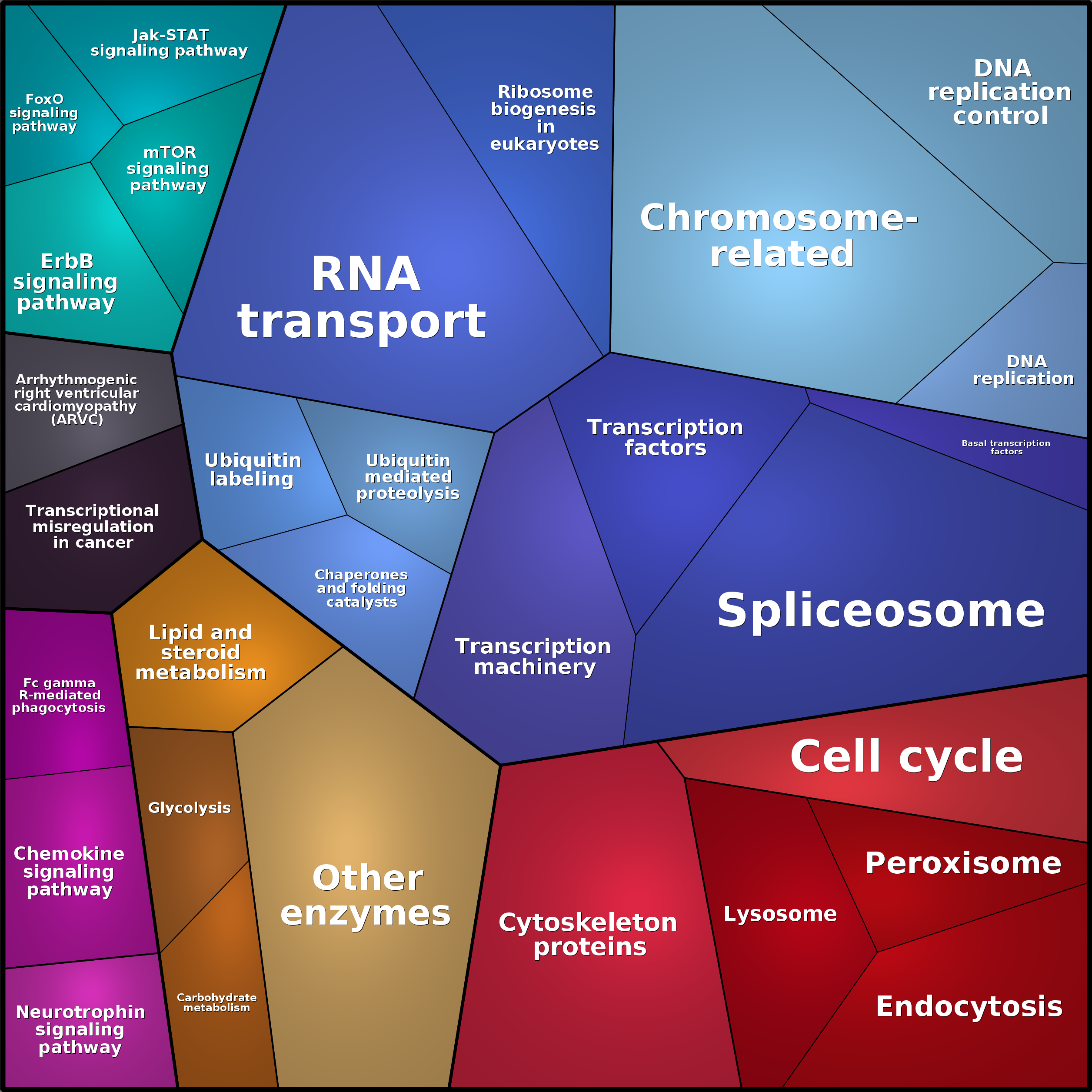 Treemap Press Ctrl-F5