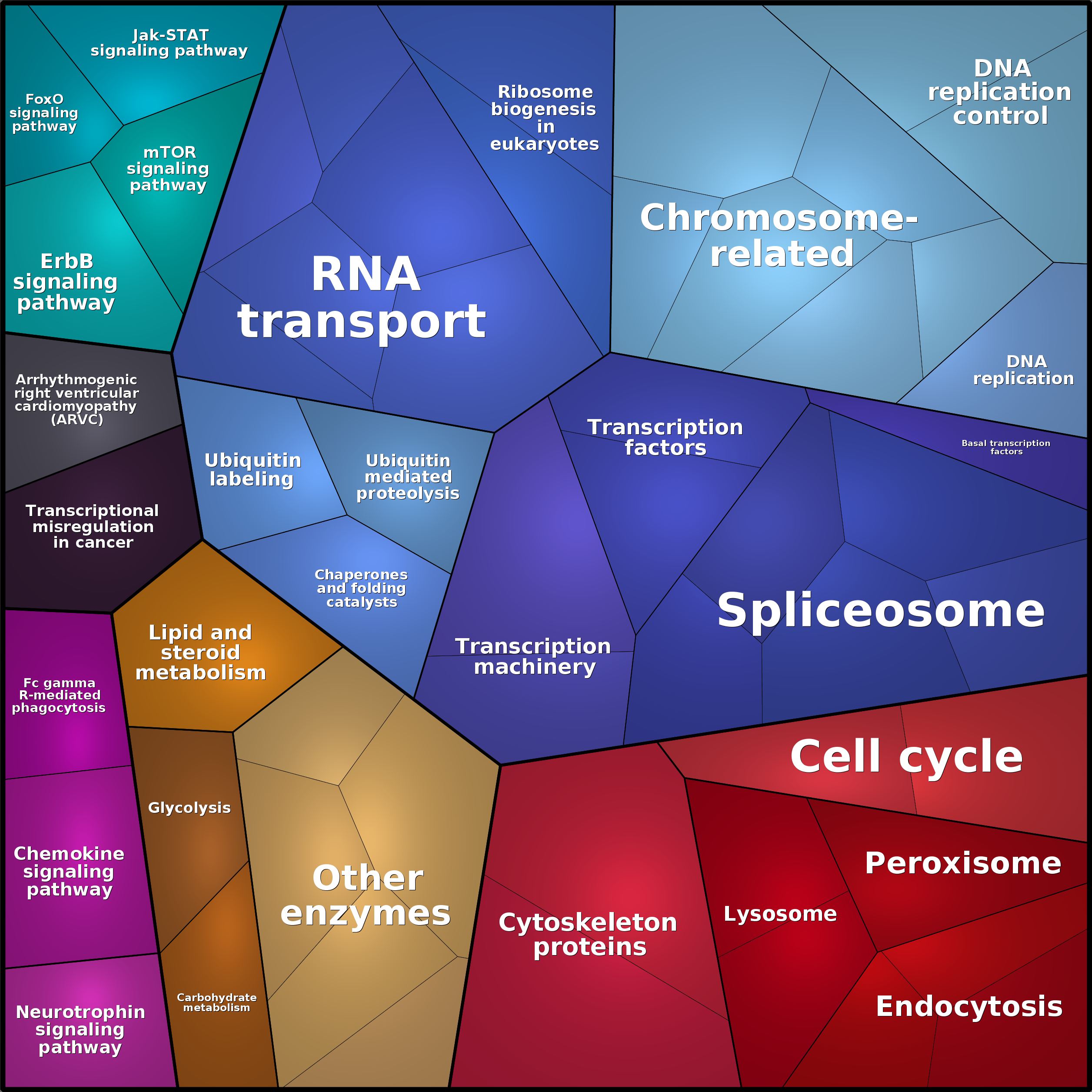 Treemap Press Ctrl-F5