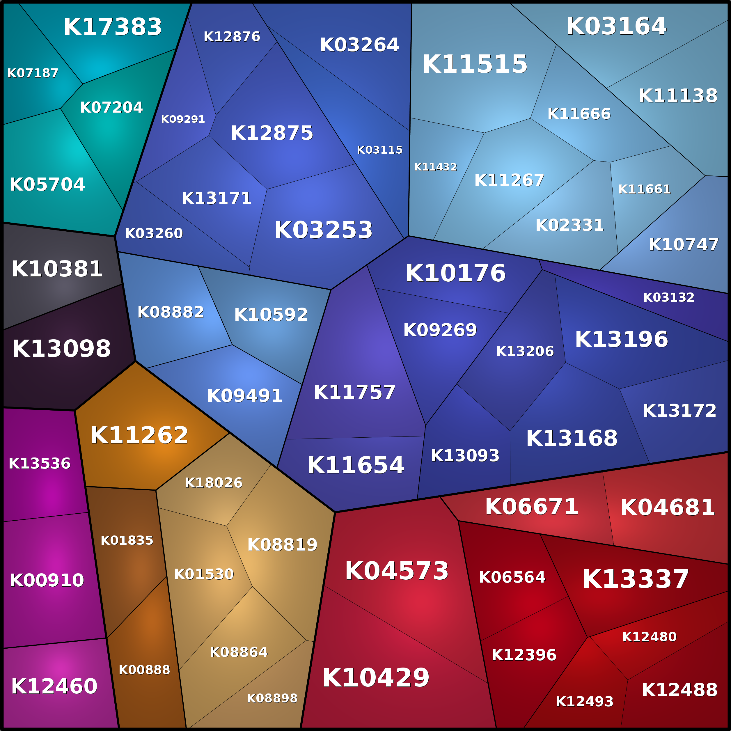 Treemap Press Ctrl-F5