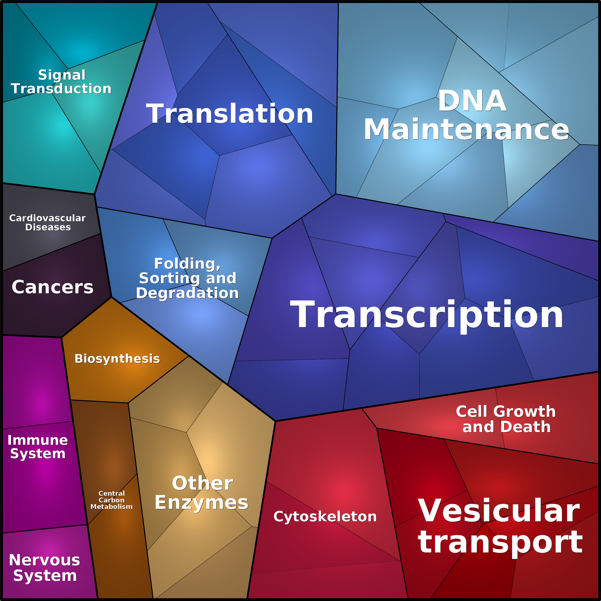 Treemap Press Ctrl-F5