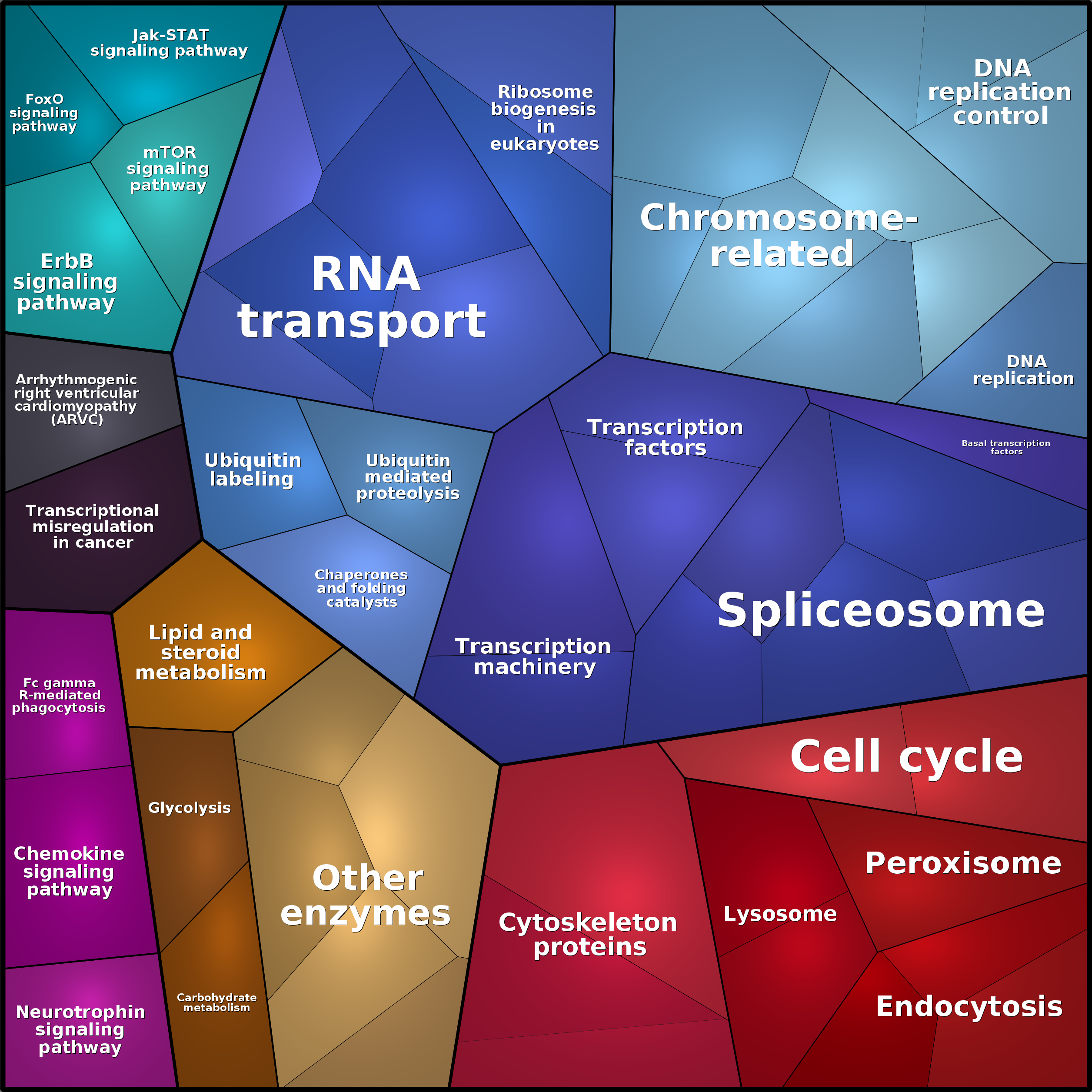 Treemap Press Ctrl-F5