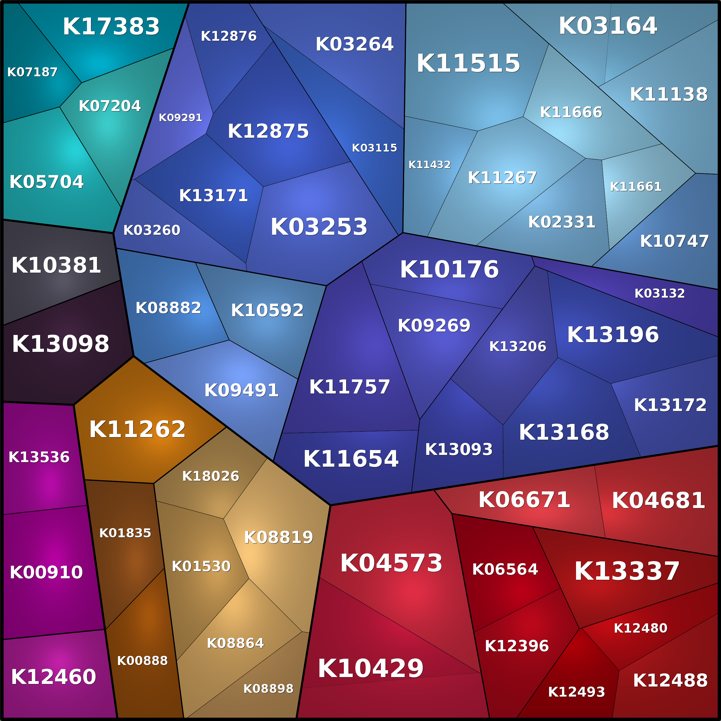 Treemap Press Ctrl-F5