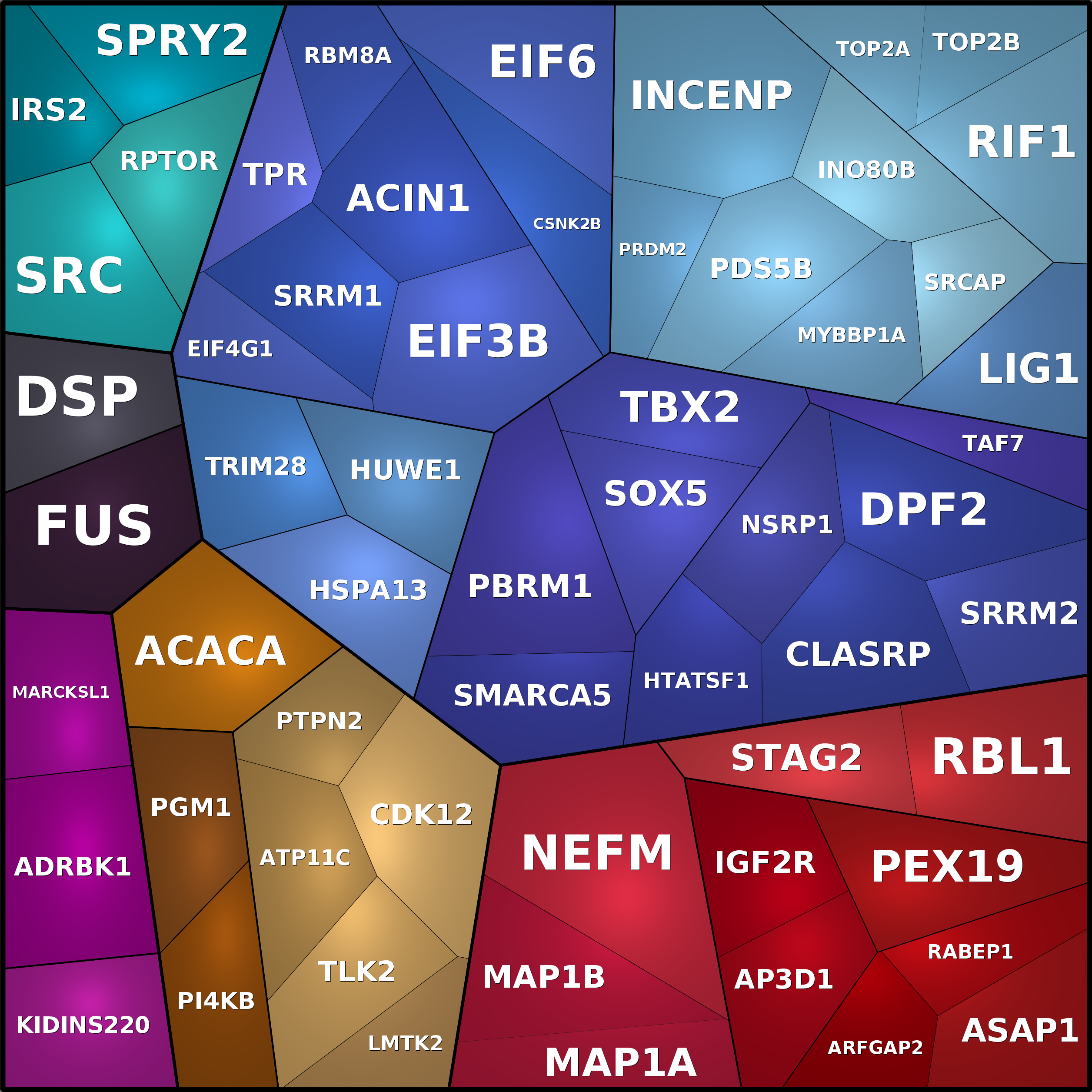 Treemap Press Ctrl-F5