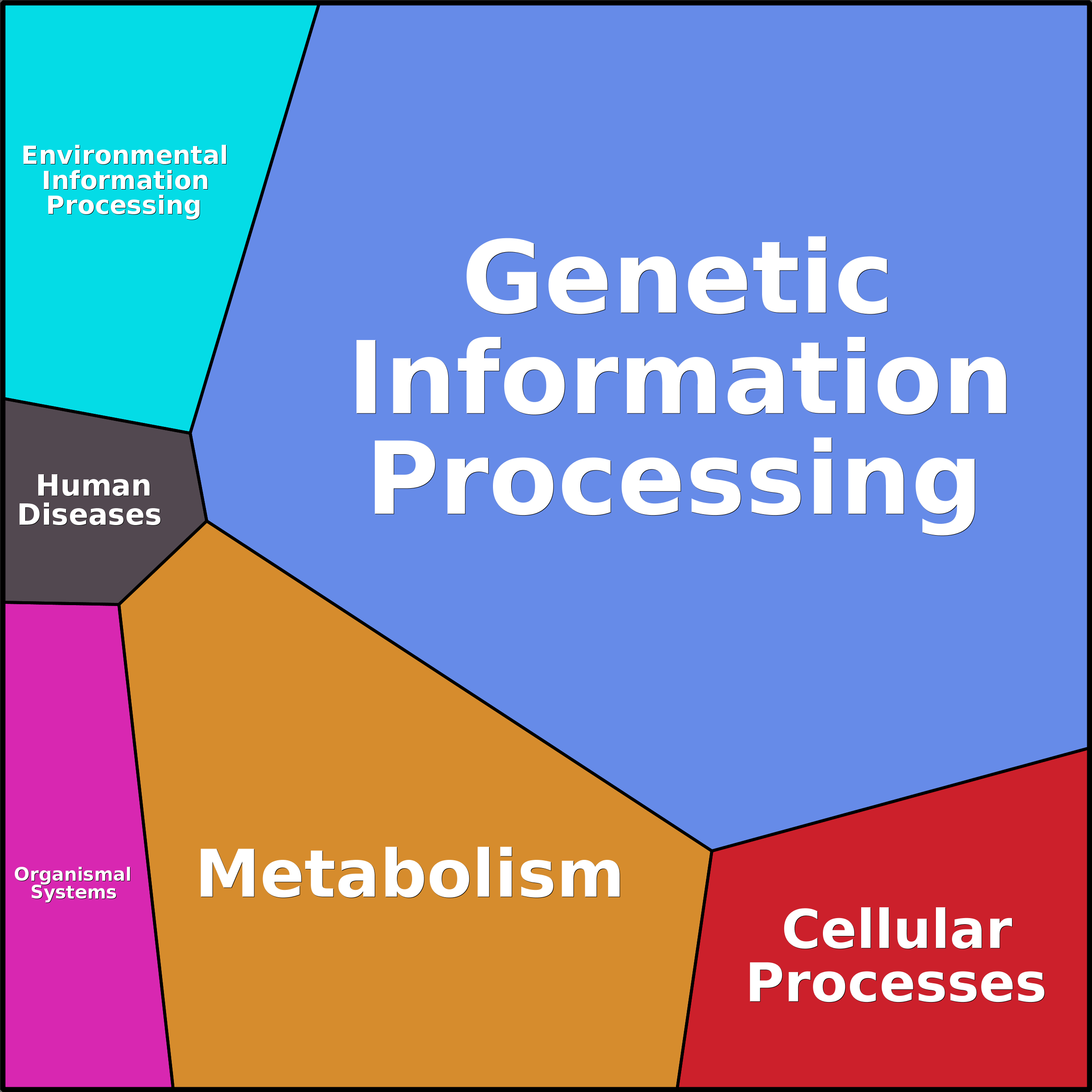 Treemap Press Ctrl-F5