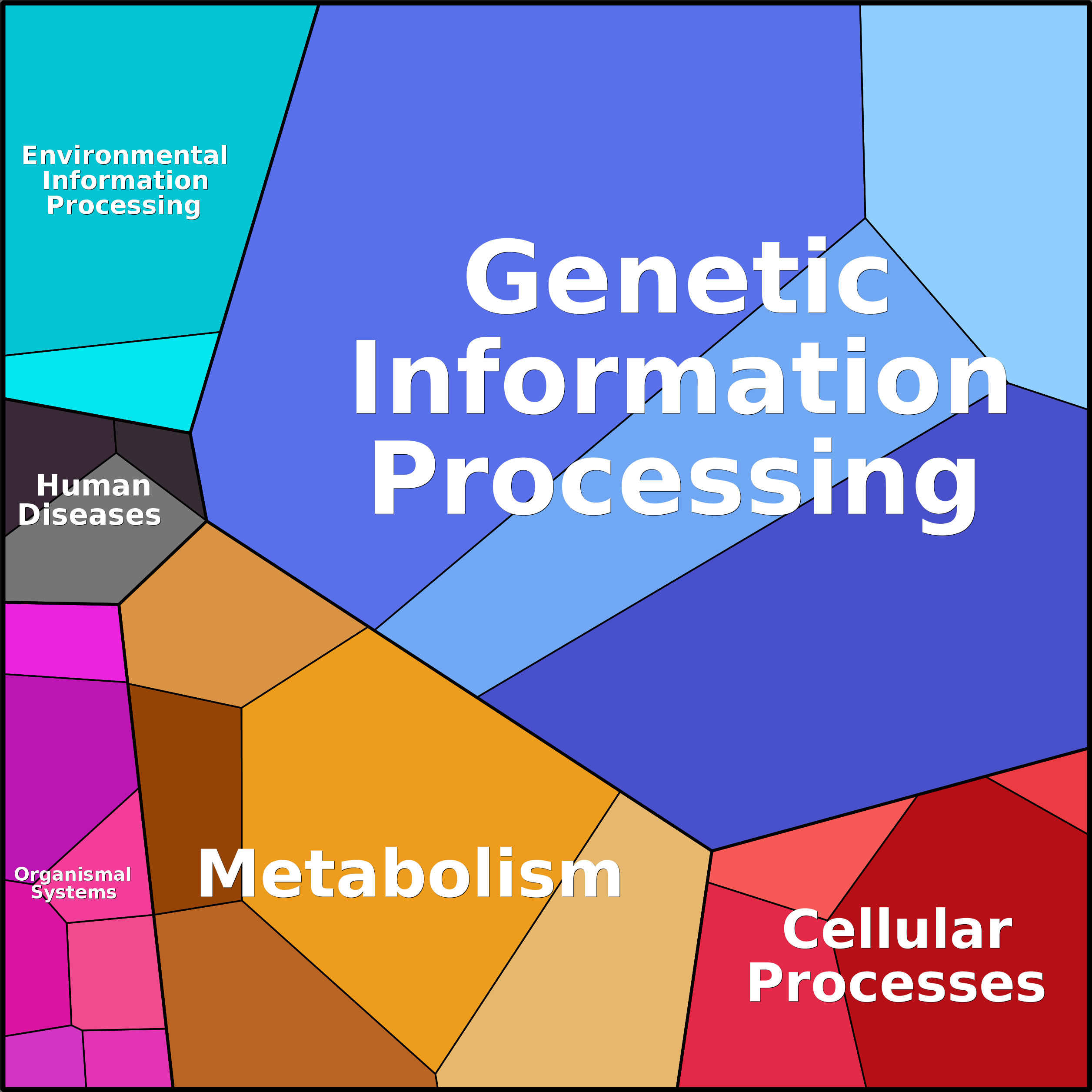 Treemap Press Ctrl-F5