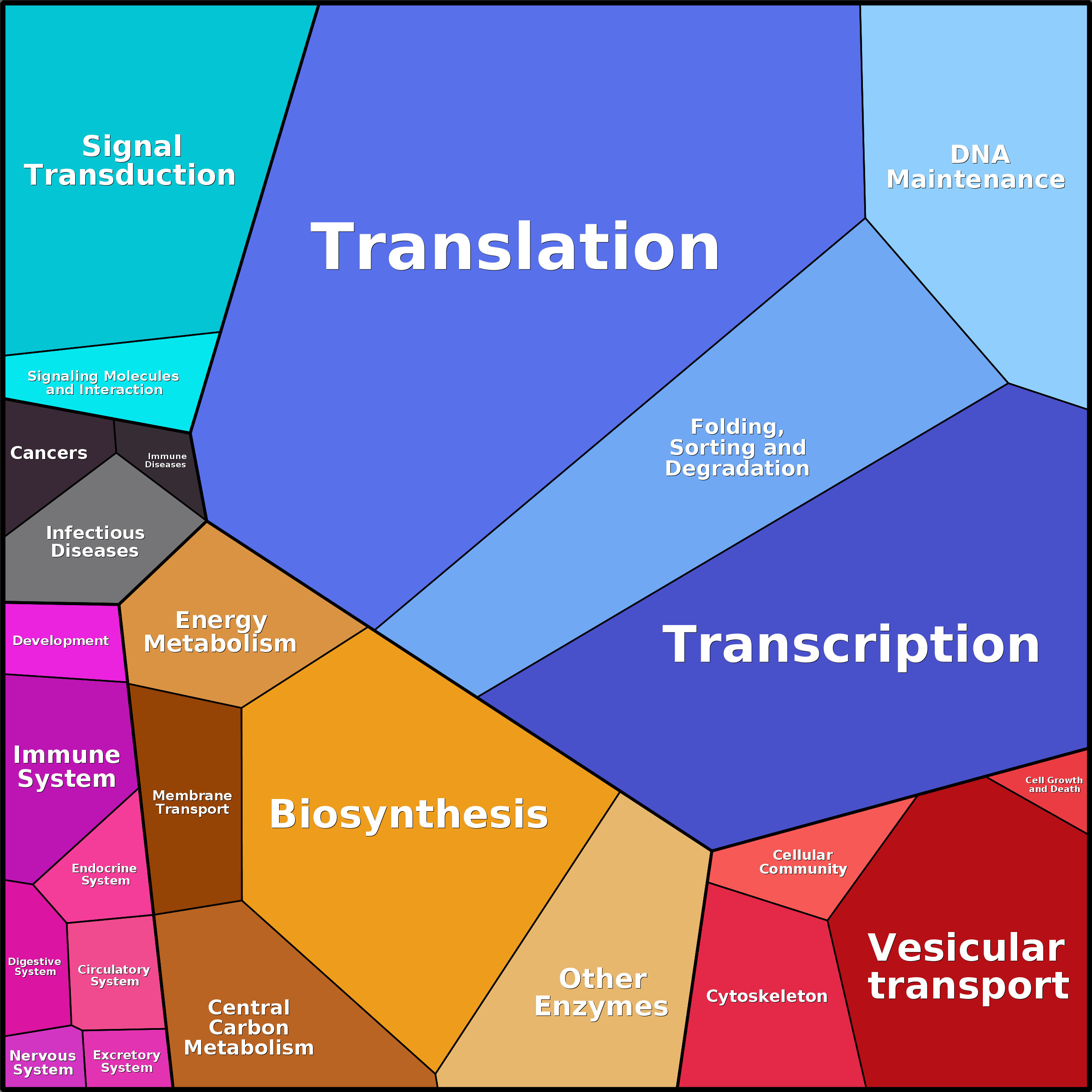 Treemap Press Ctrl-F5