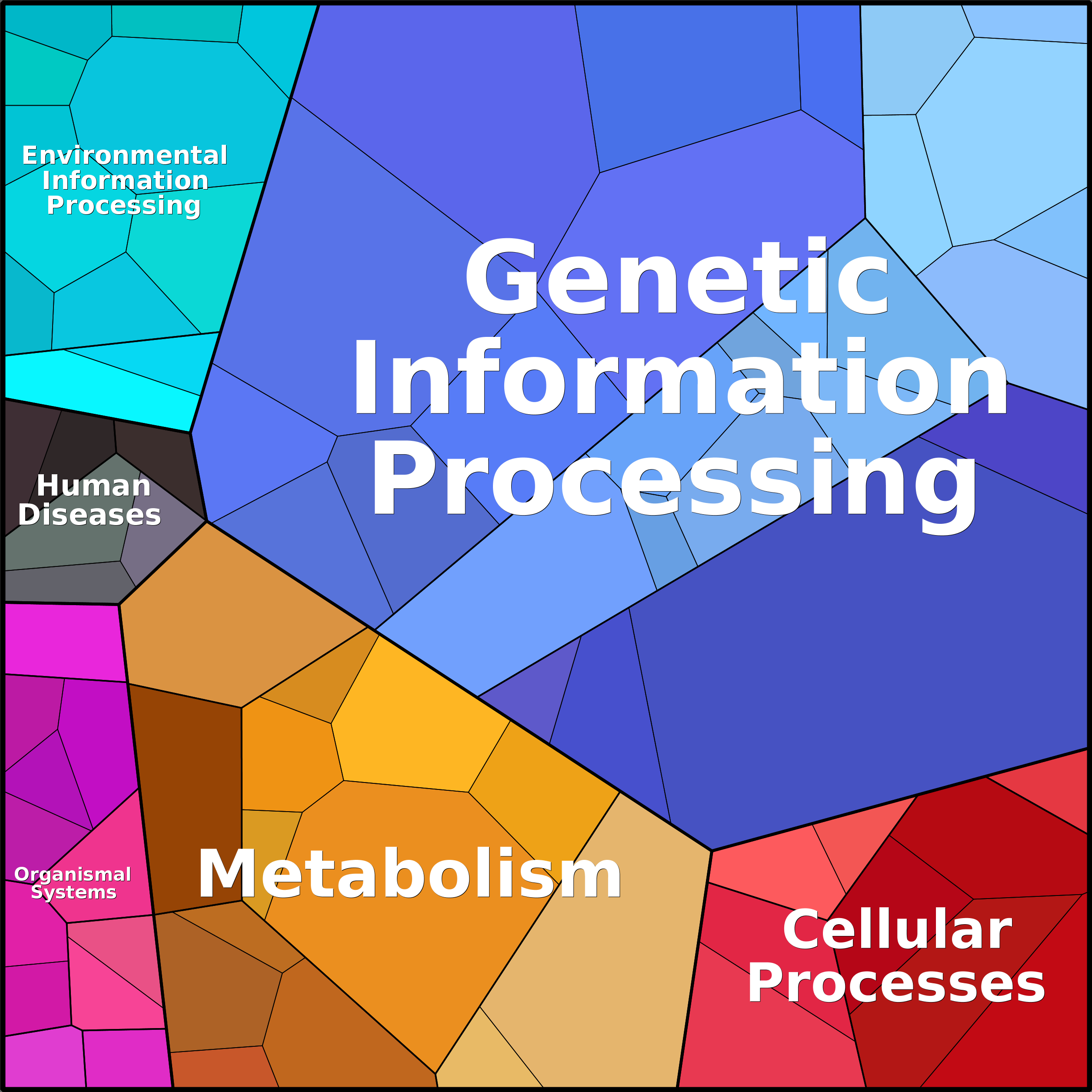 Treemap Press Ctrl-F5