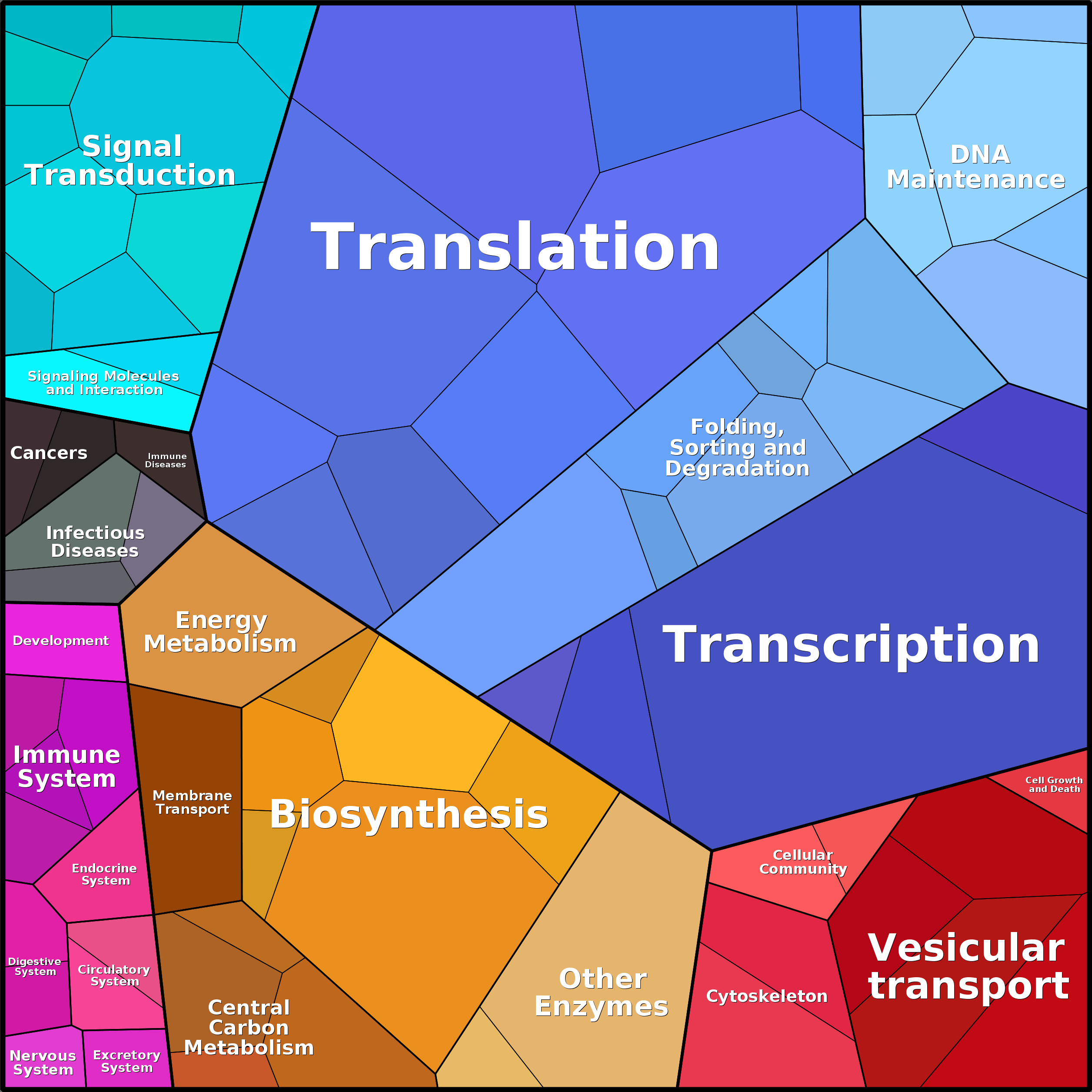 Treemap Press Ctrl-F5