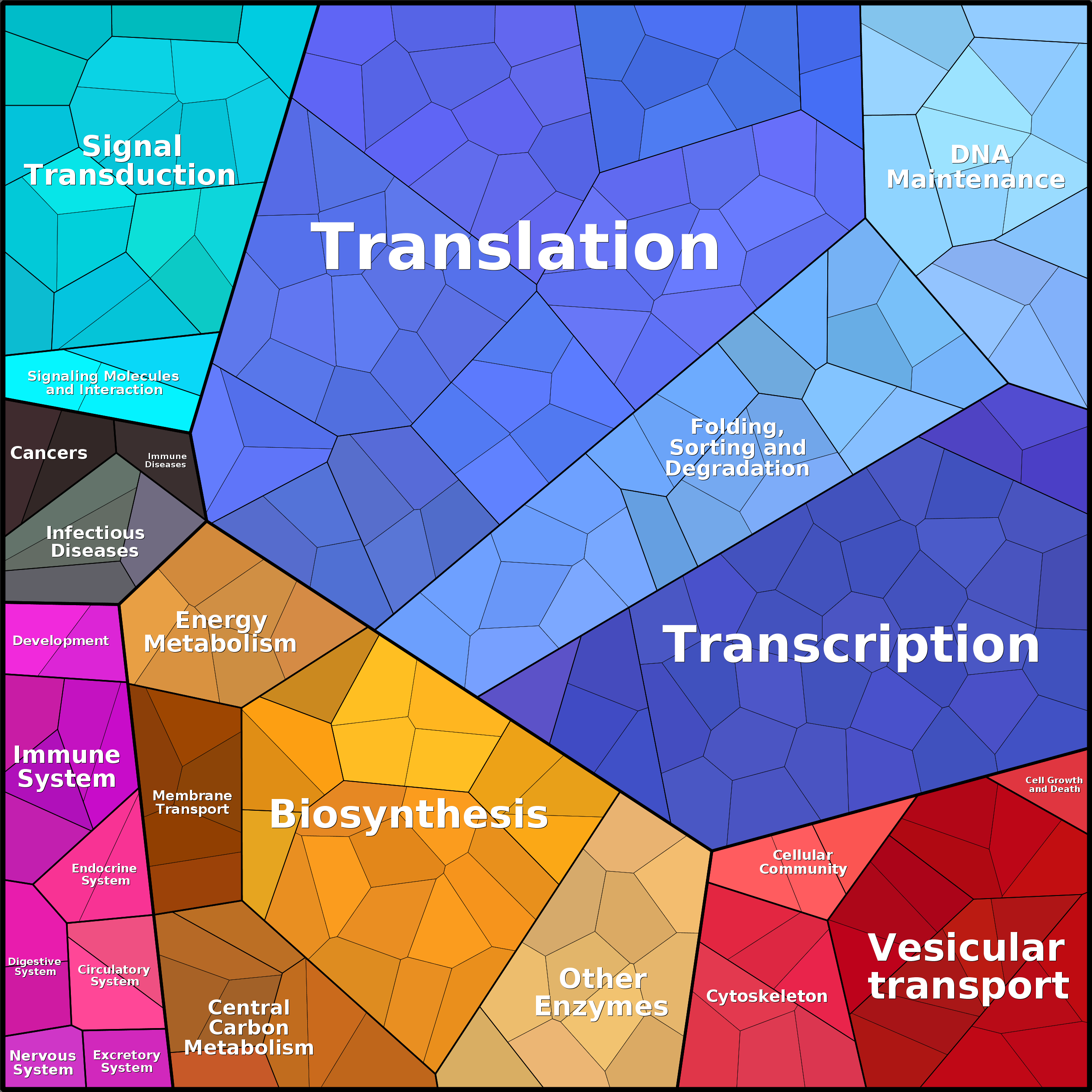 Treemap Press Ctrl-F5