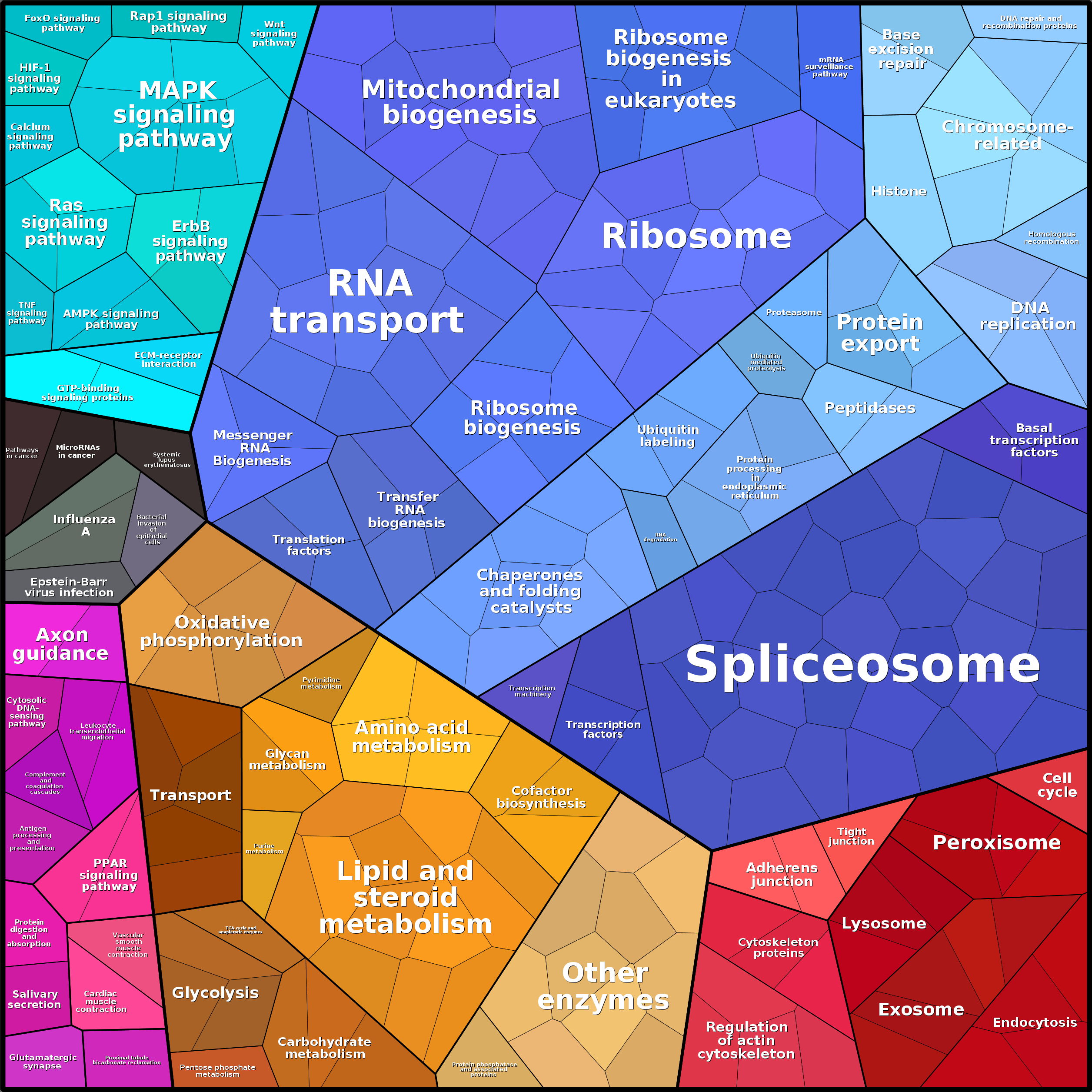 Treemap Press Ctrl-F5