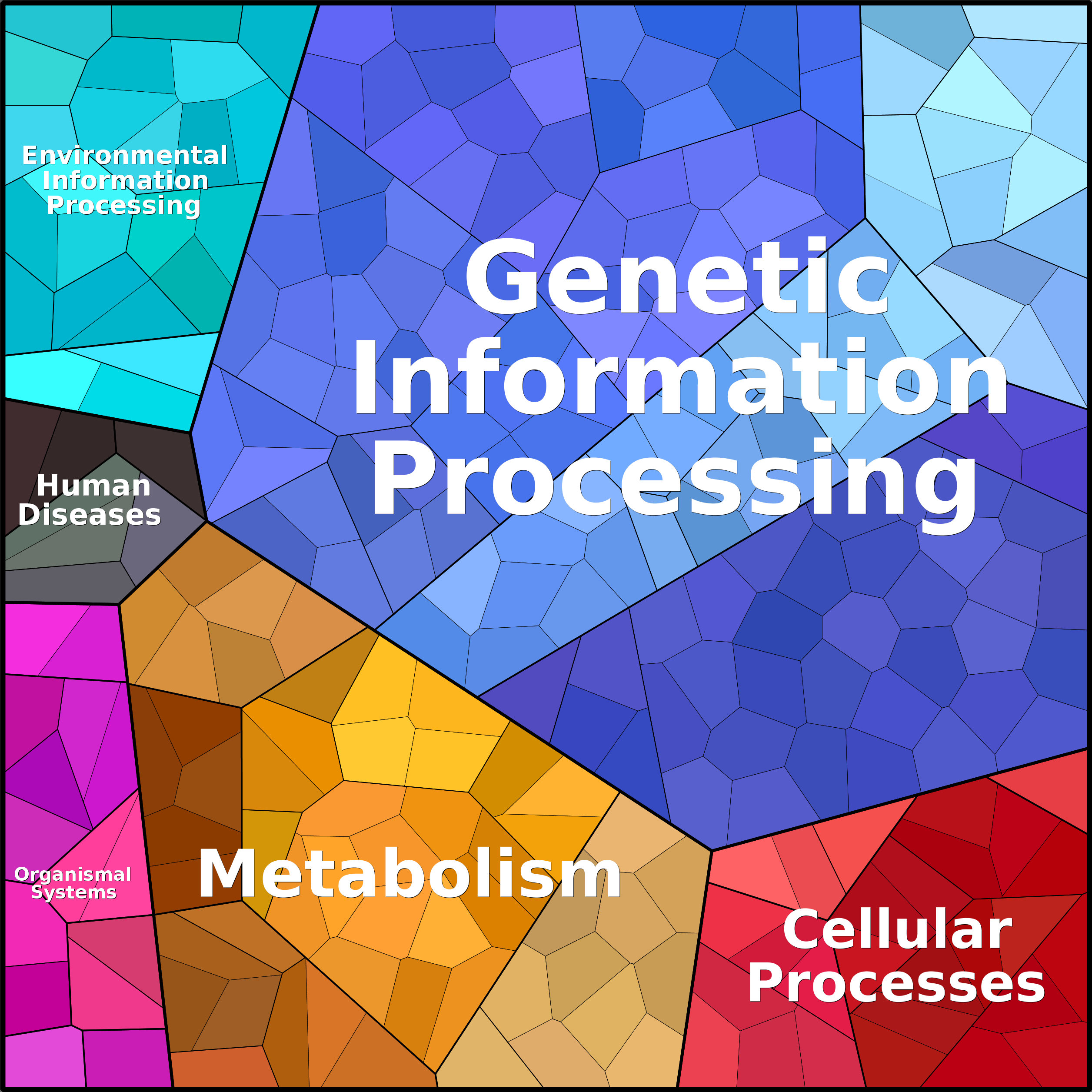 Treemap Press Ctrl-F5