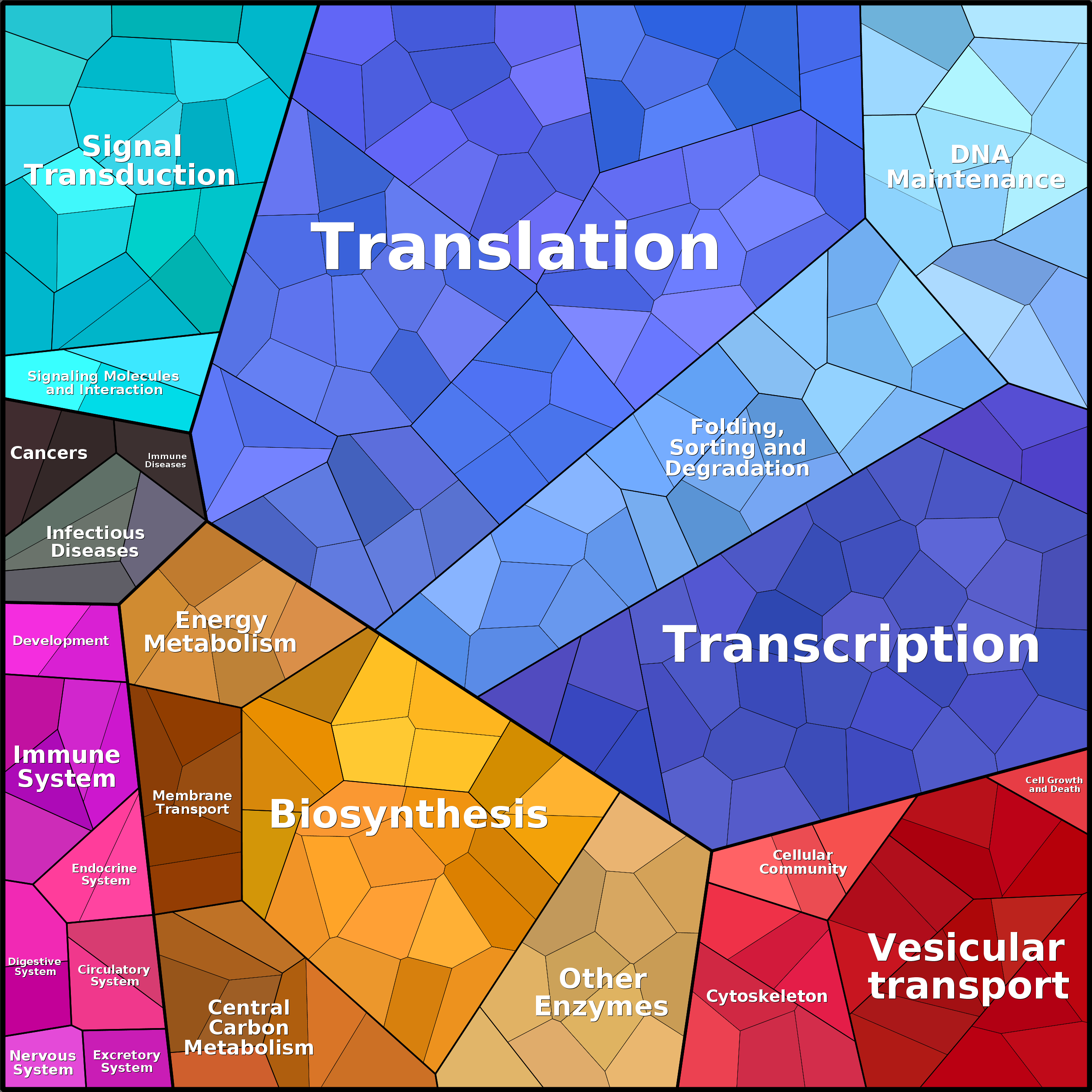 Treemap Press Ctrl-F5