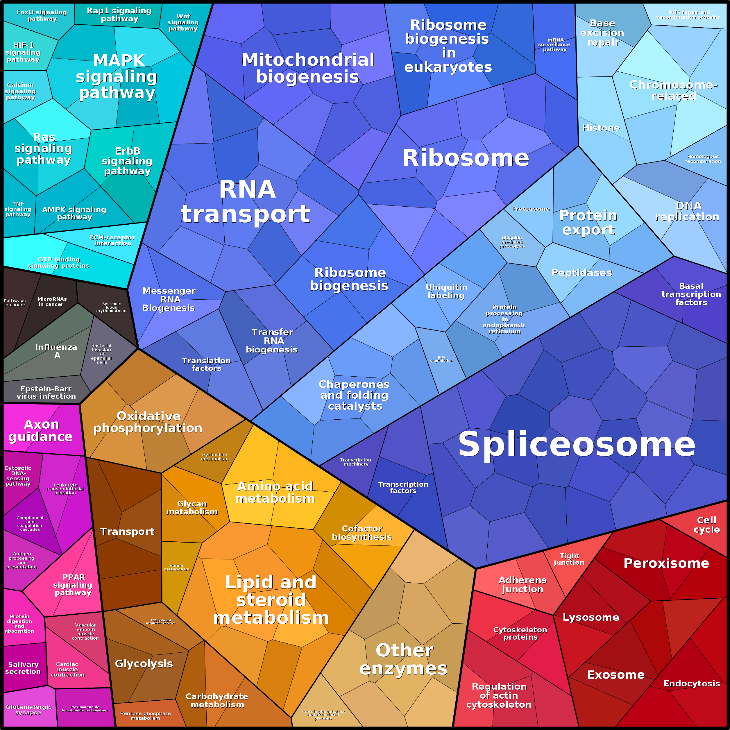 Treemap Press Ctrl-F5